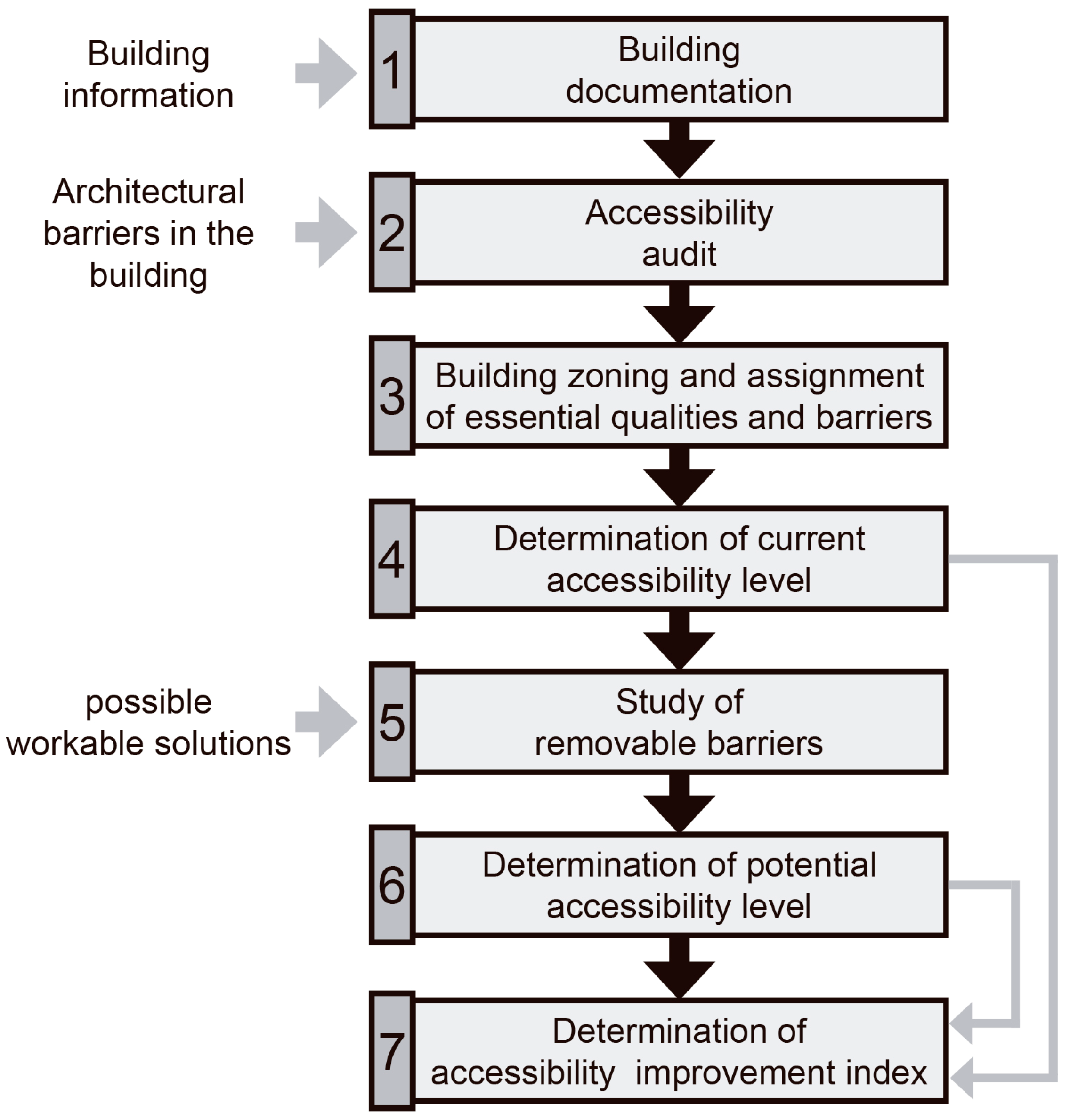 Sustainability 15 13517 g002 Sustainability 15 13517 g002