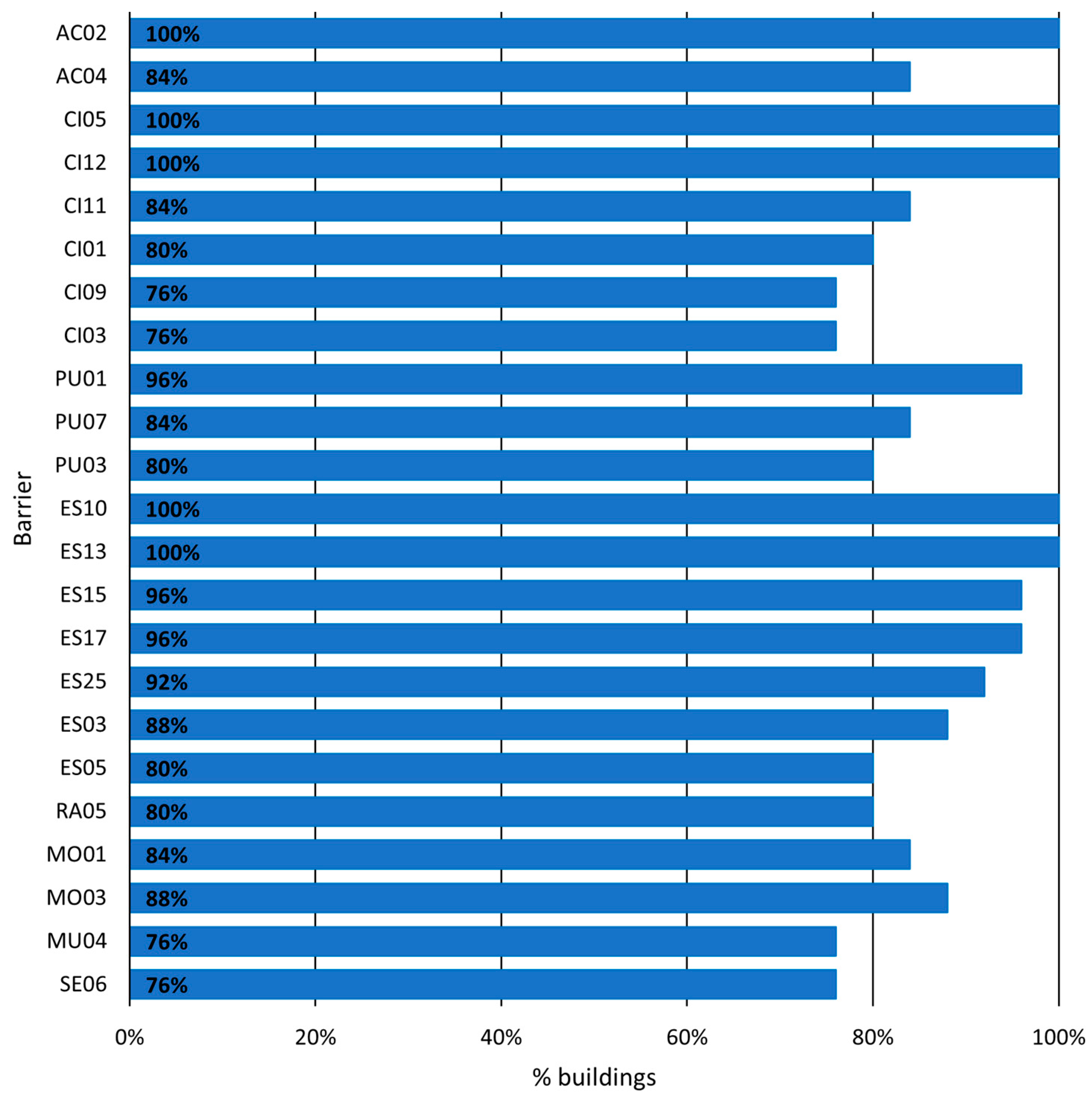 Sustainability 15 13517 g005 Sustainability 15 13517 g005