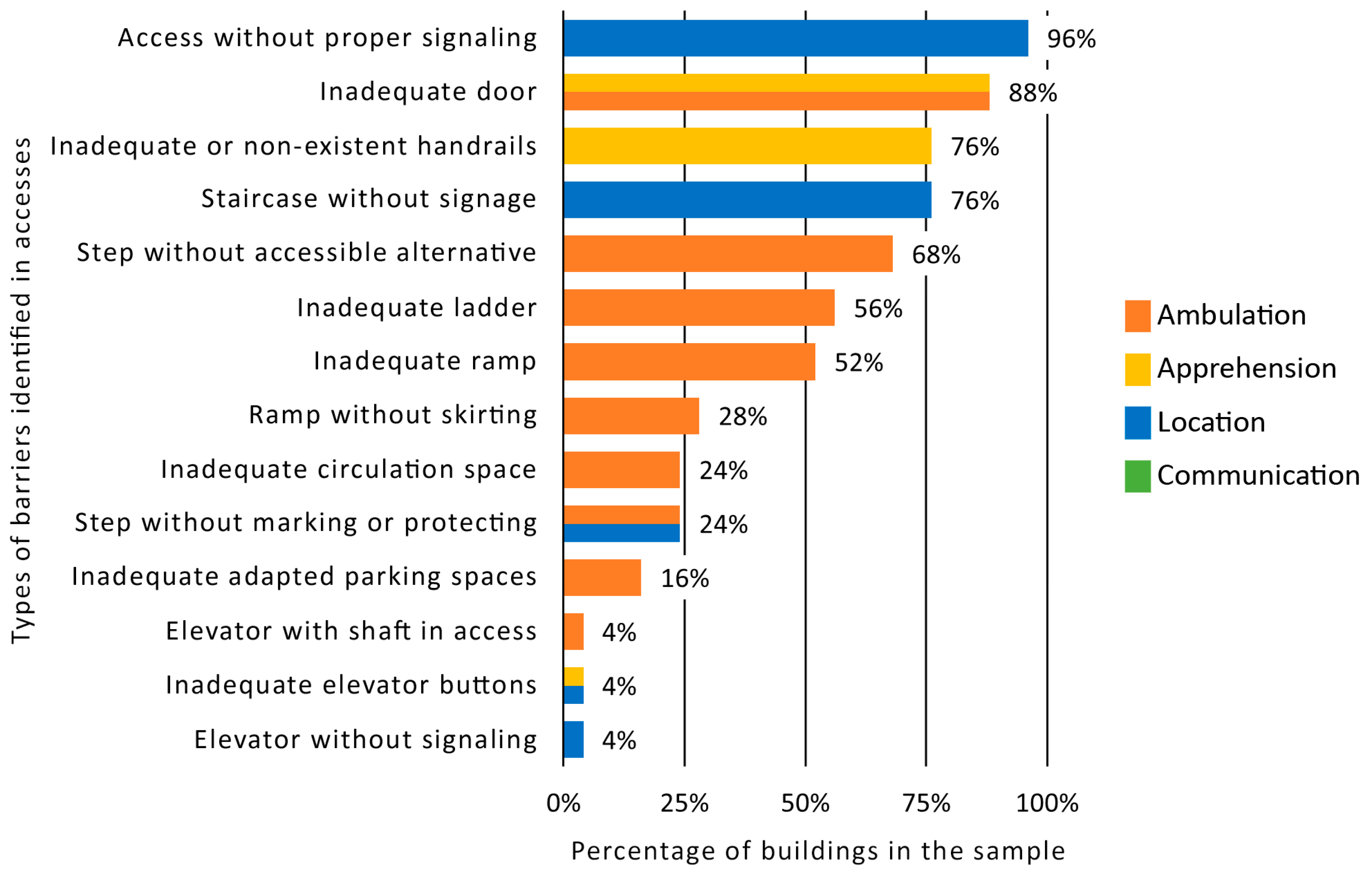 Sustainability 15 13517 g006 Sustainability 15 13517 g006