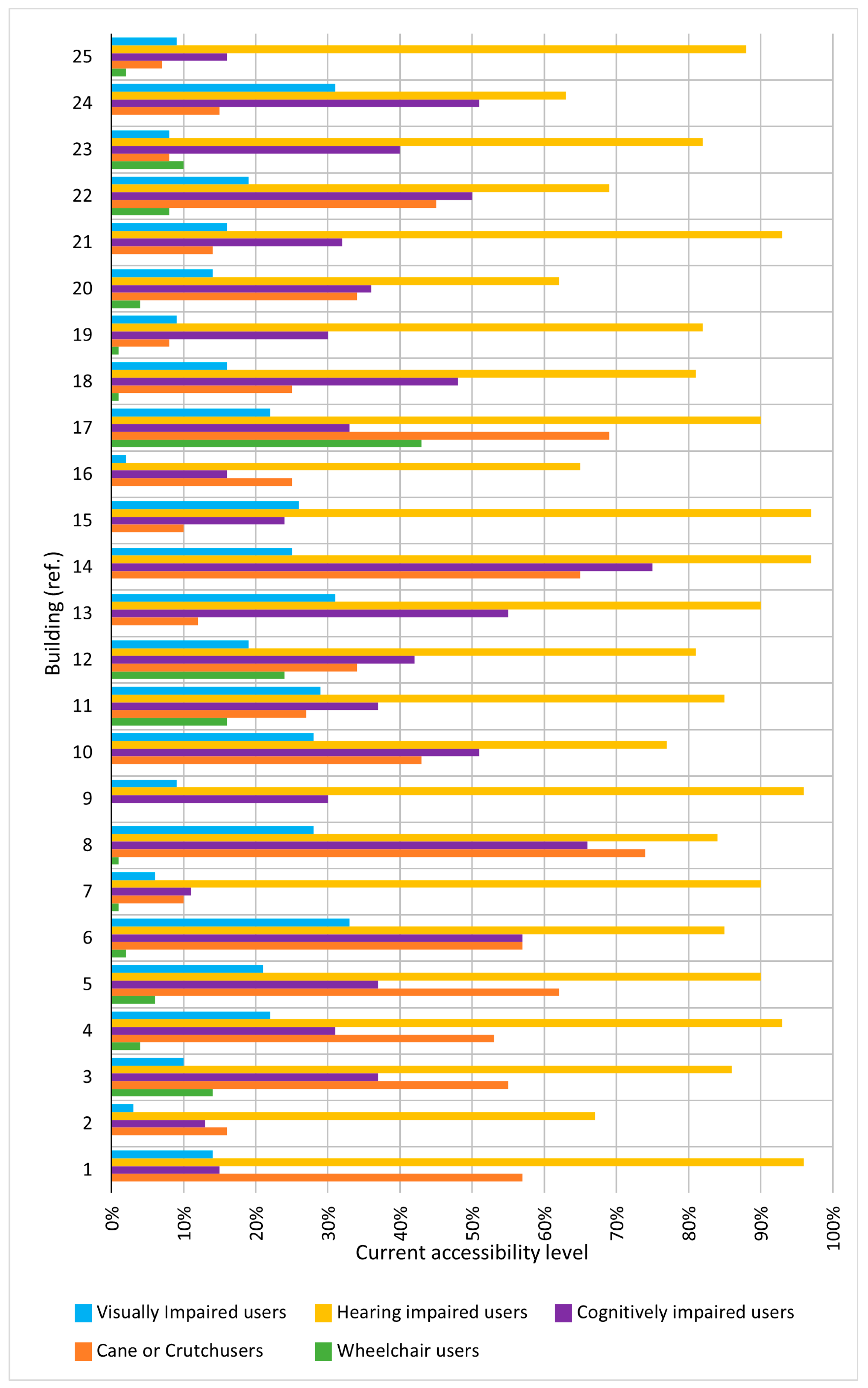Sustainability 15 13517 g007 Sustainability 15 13517 g007