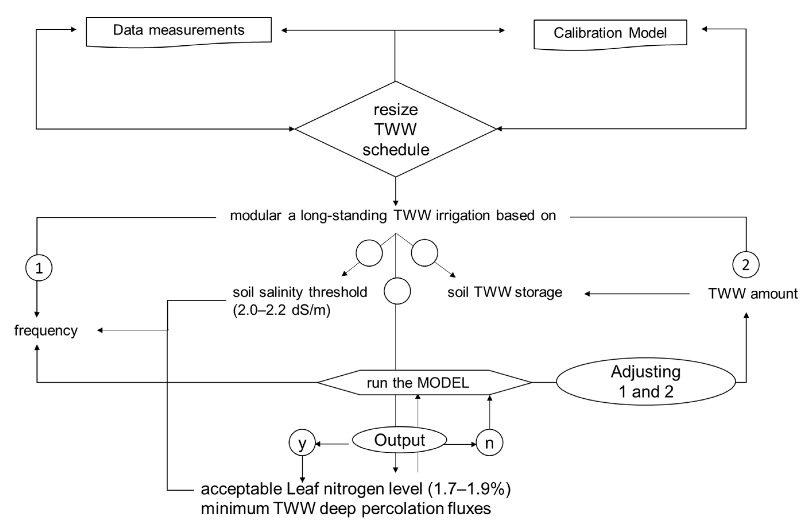 Sustainability 15 13518 g003