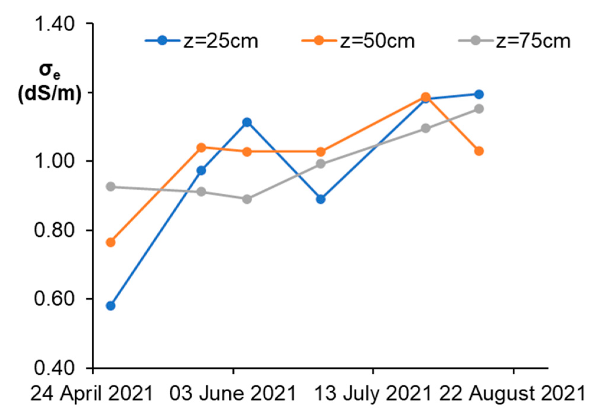 Sustainability 15 13518 g005