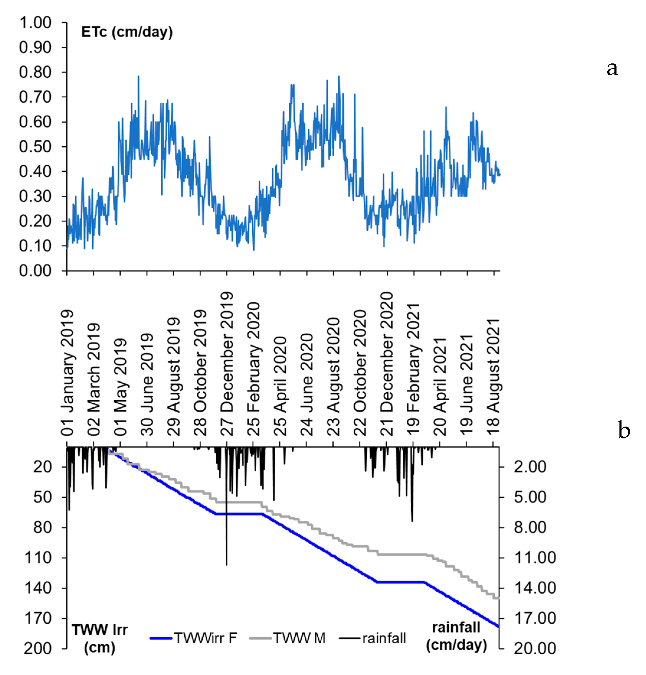 Sustainability 15 13518 g007