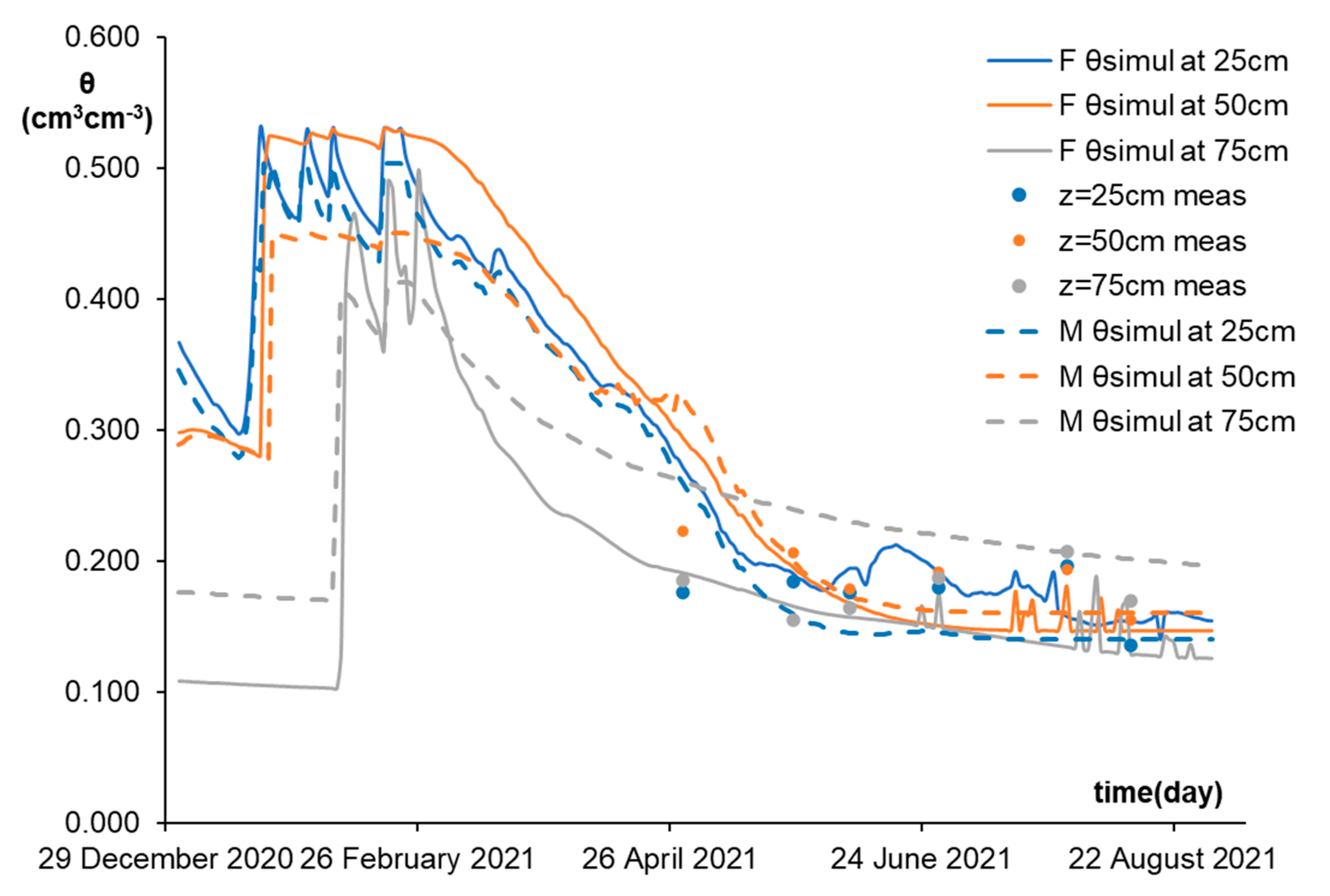 Sustainability 15 13518 g008