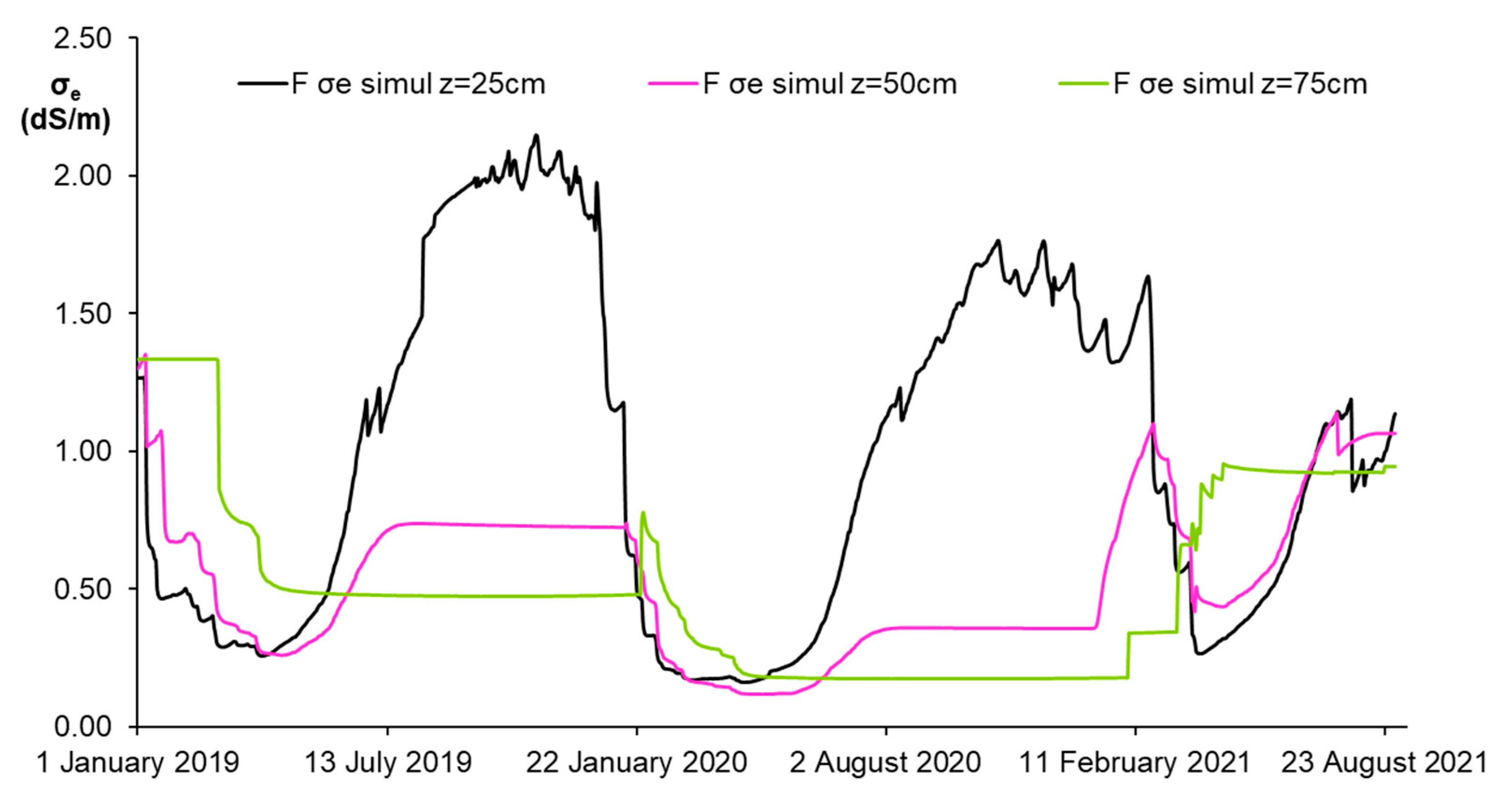 Sustainability 15 13518 g010