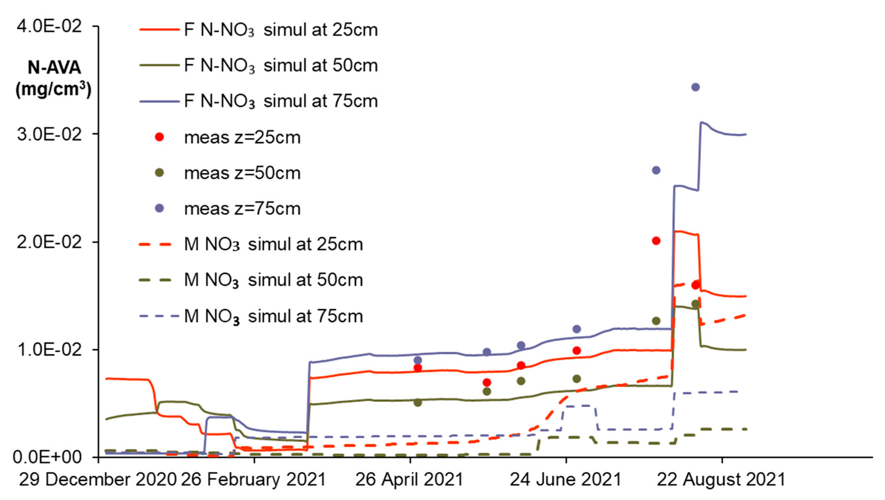 Sustainability 15 13518 g011