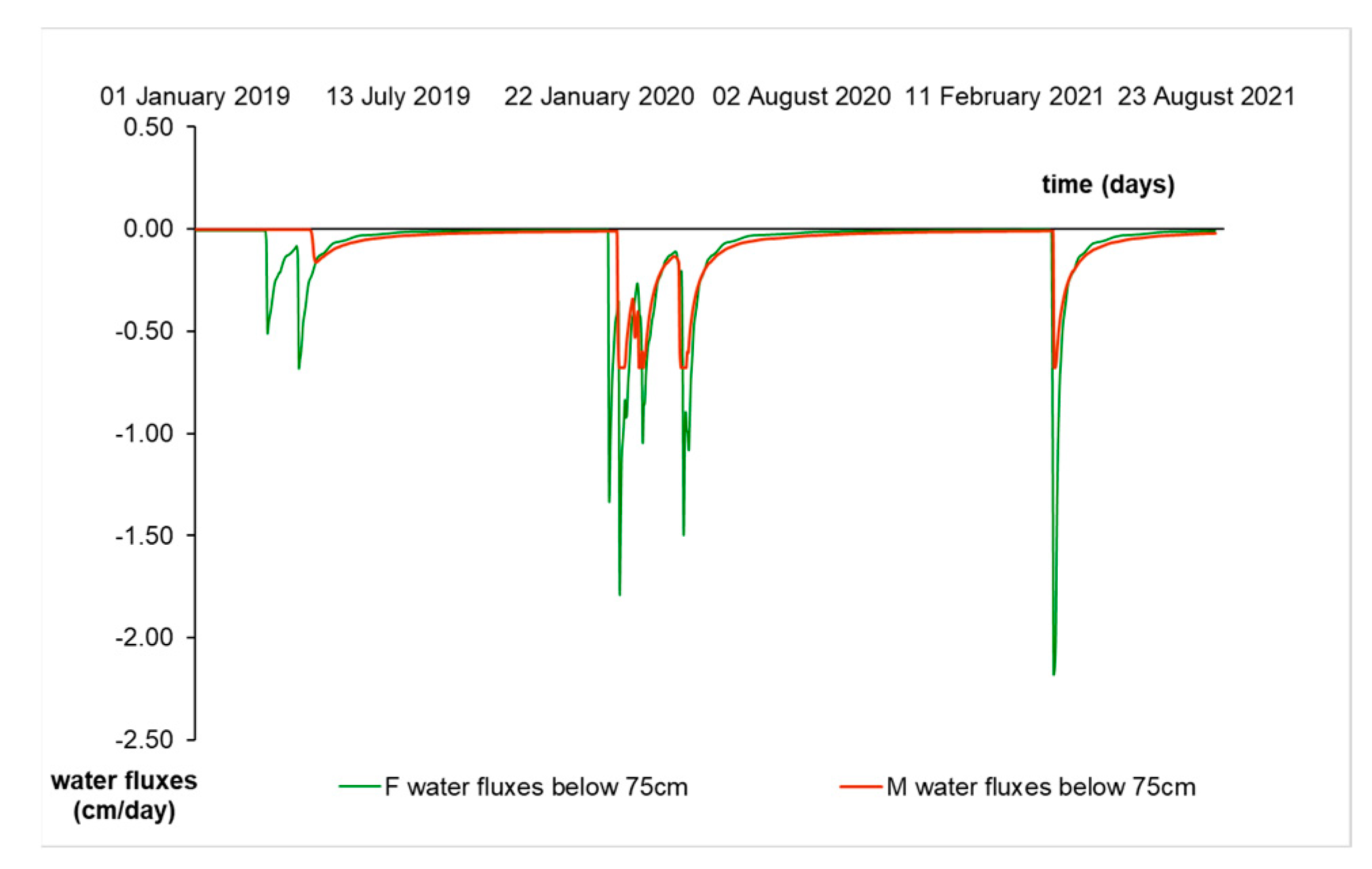 Sustainability 15 13518 g012