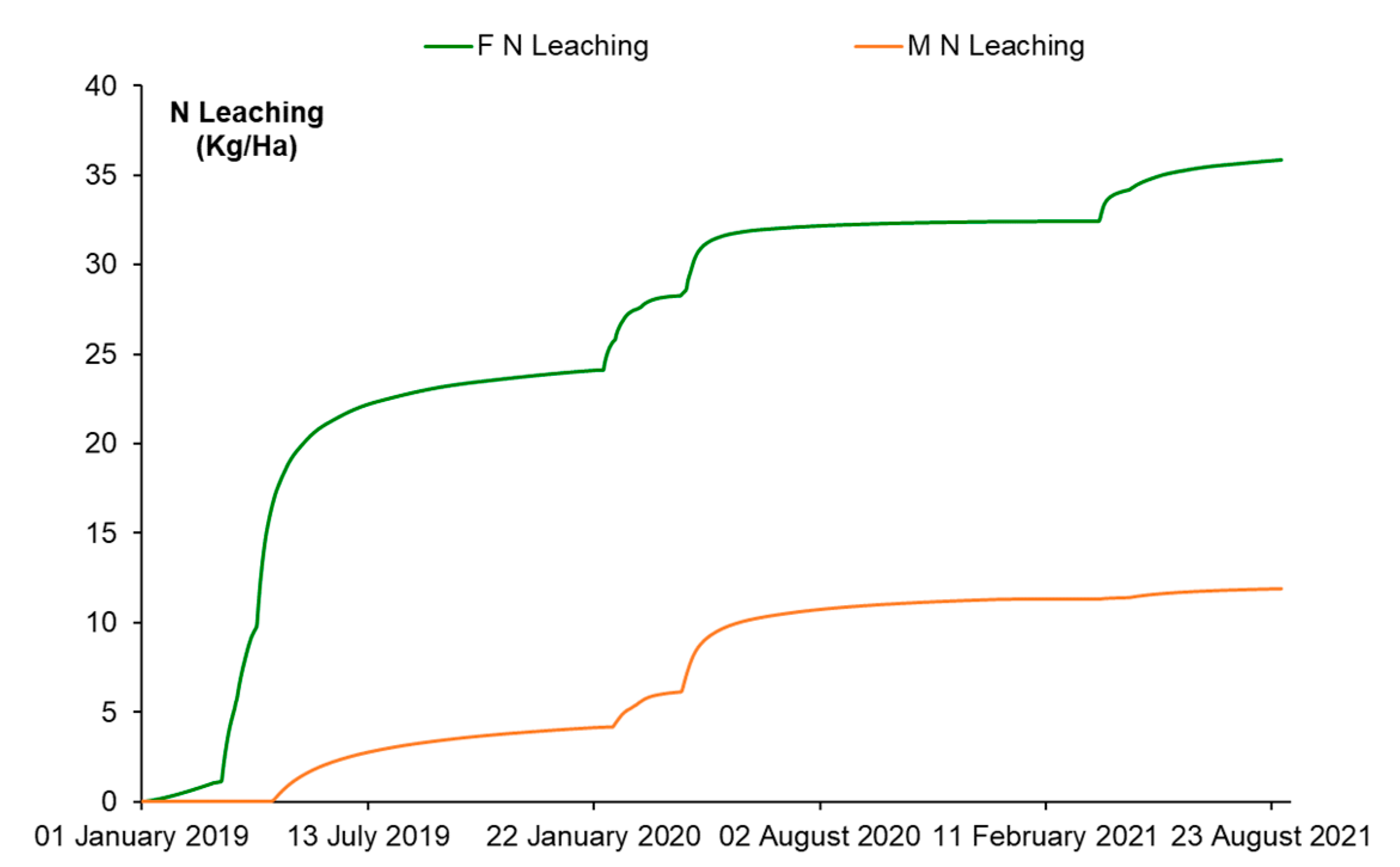Sustainability 15 13518 g013