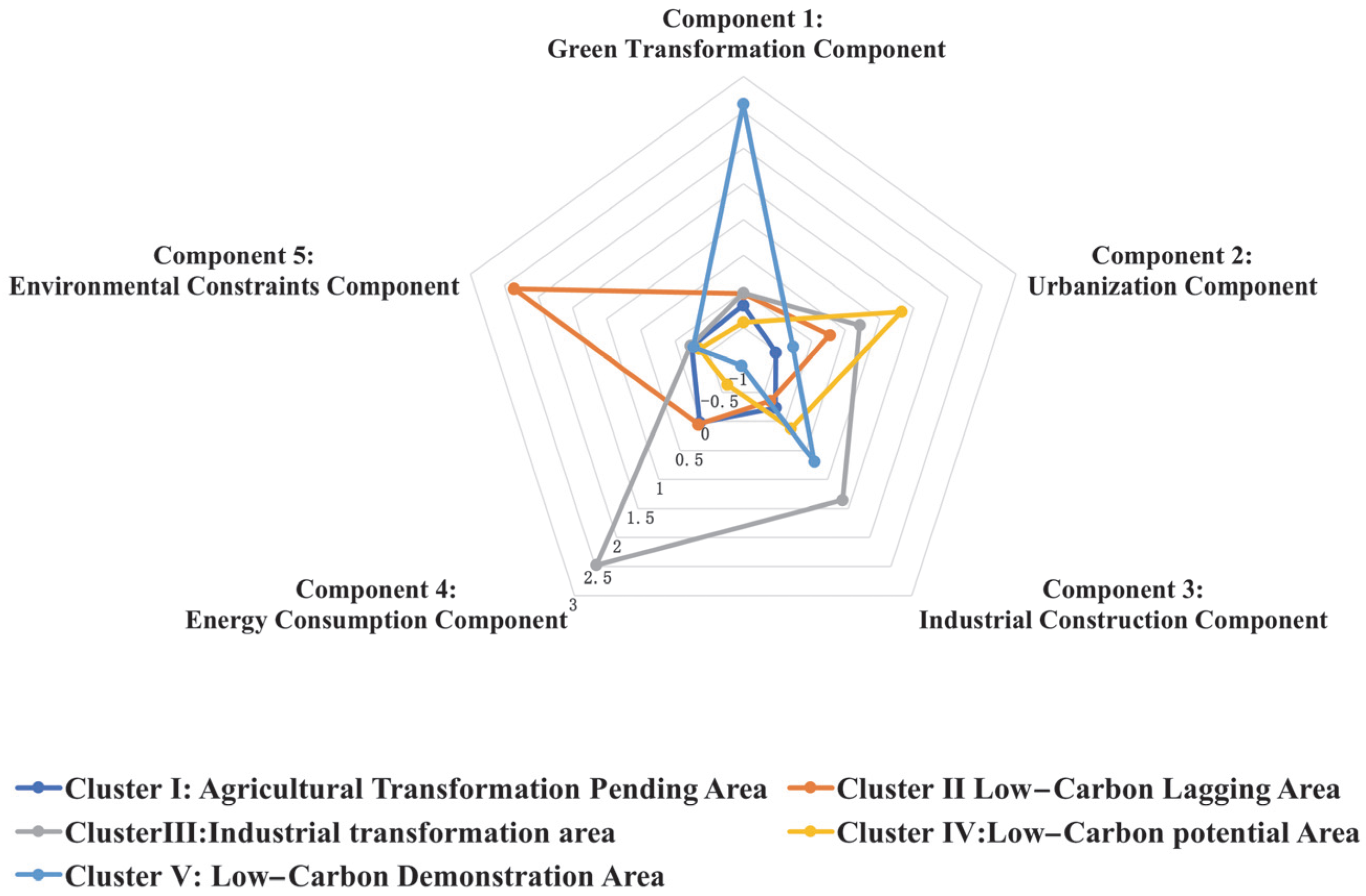 Sustainability 15 13520 g003