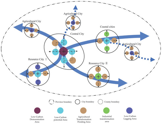 Research on the Spatial Pattern of Carbon Emissions and Differentiated ...