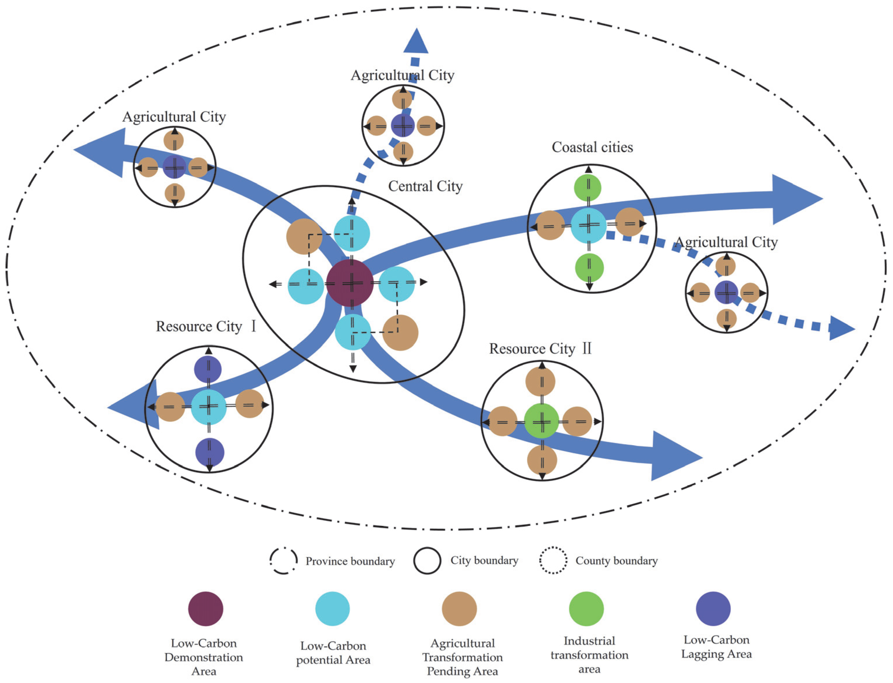 Sustainability 15 13520 g005