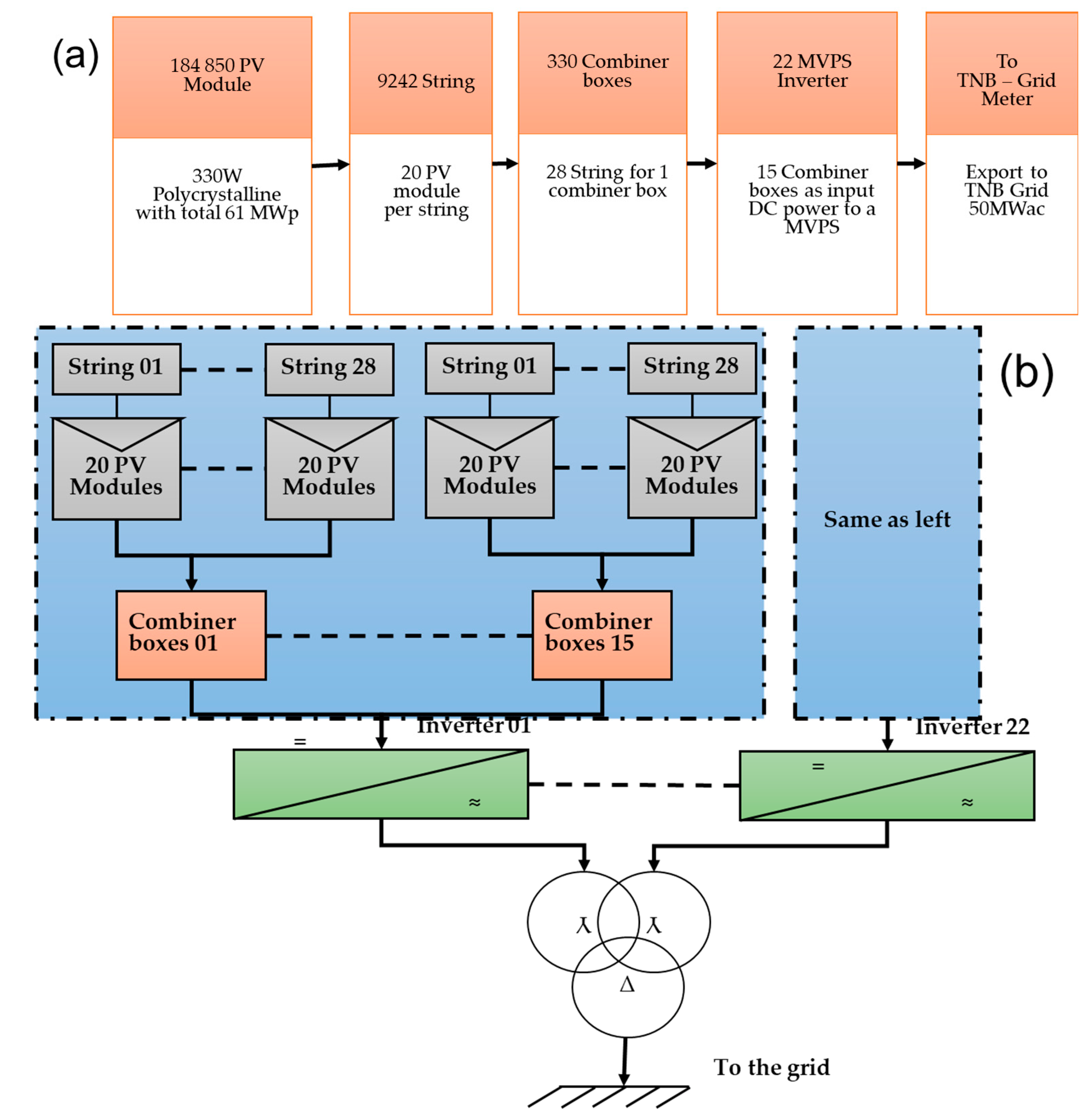 Sustainability 15 13521 g001