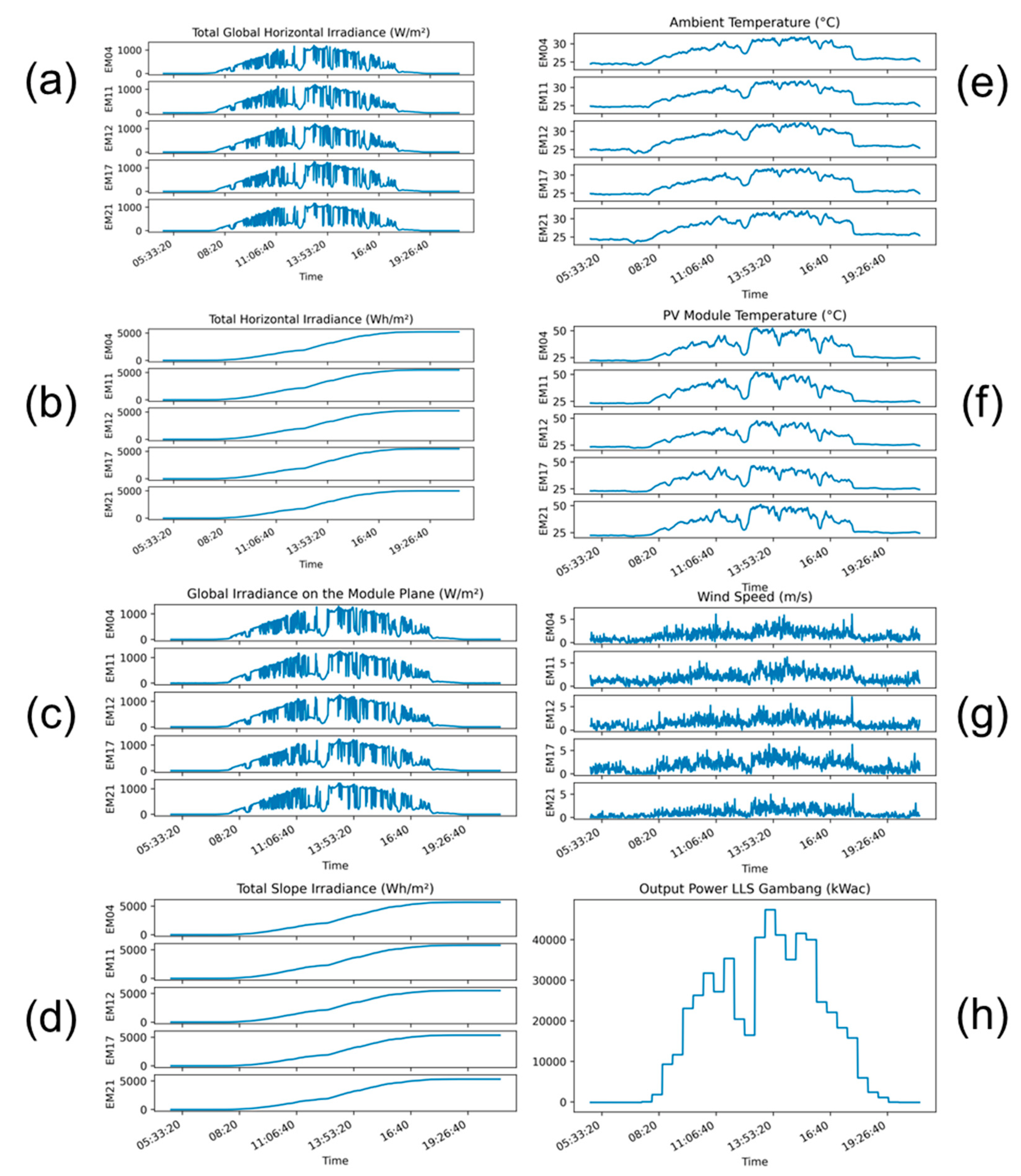 Sustainability 15 13521 g006