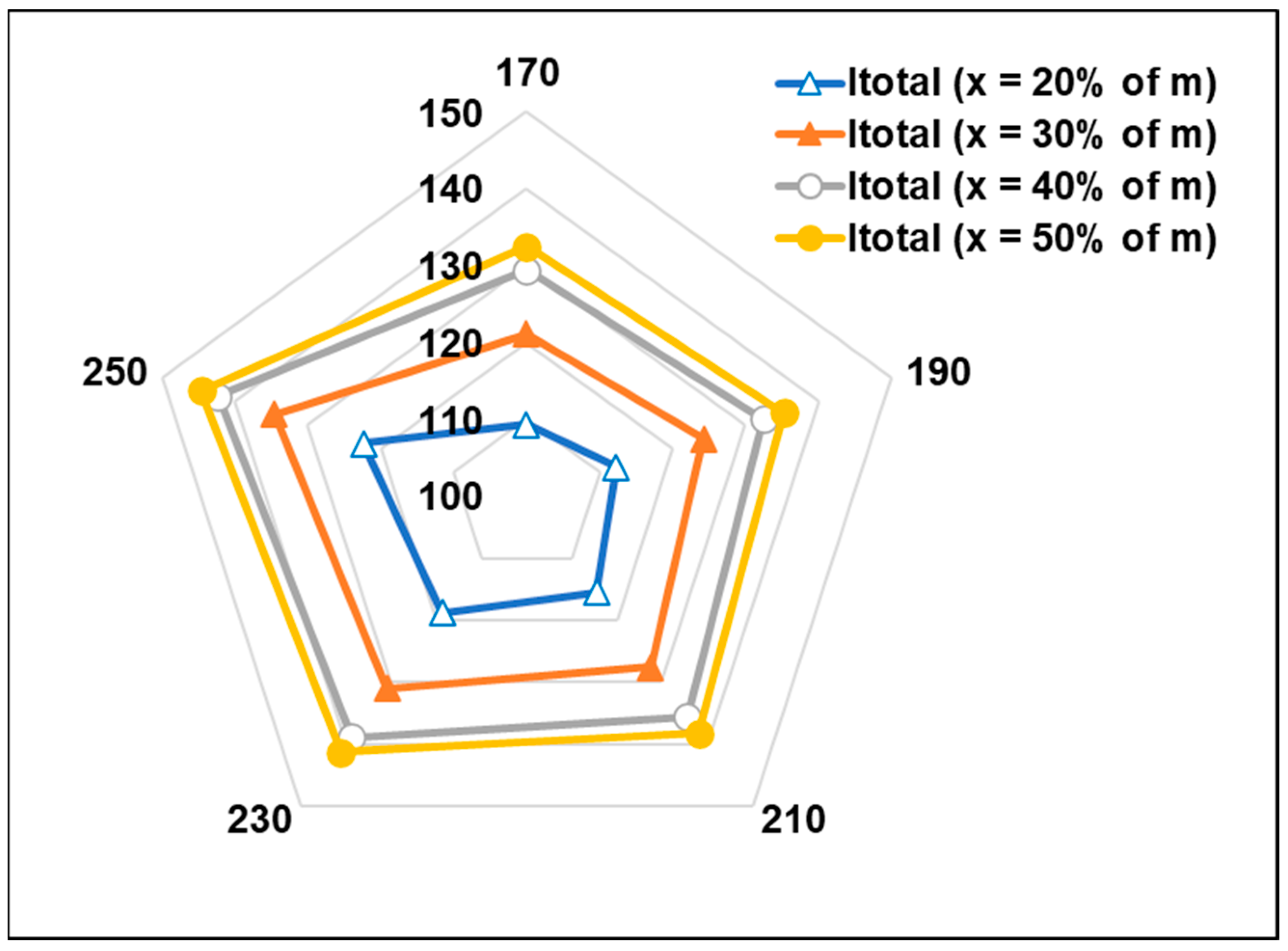 Sustainability 15 13523 g009