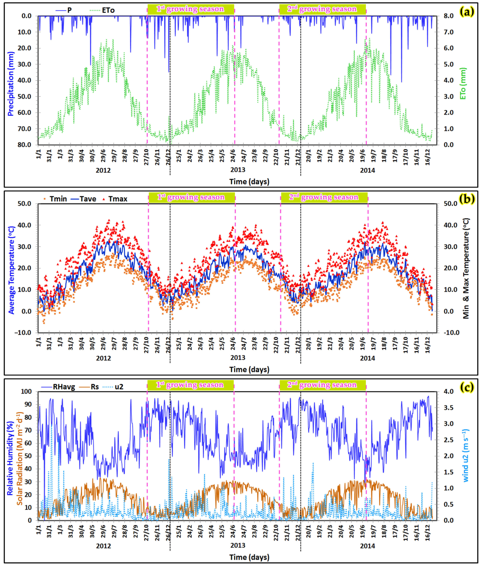 Sustainability 15 13524 g001