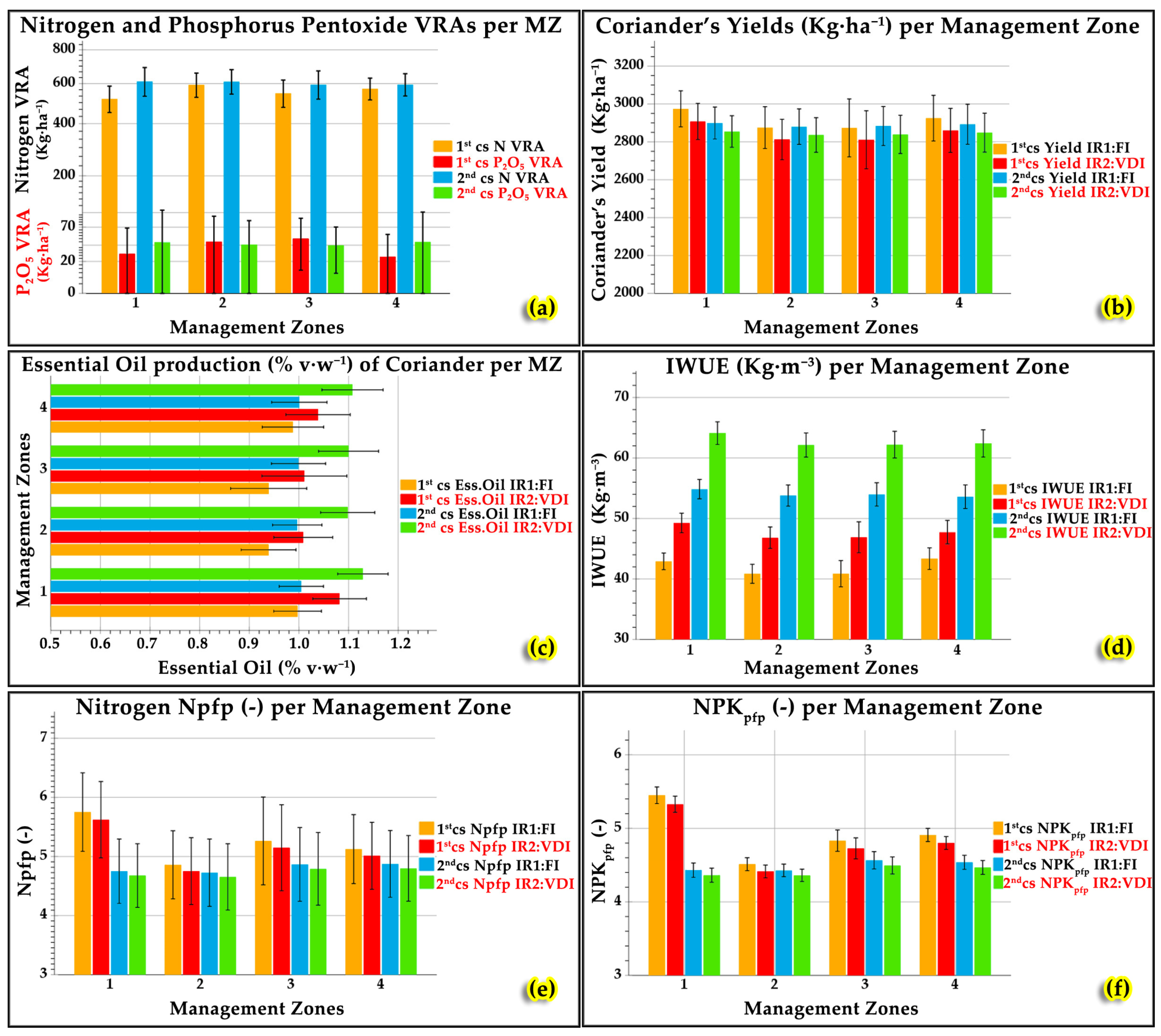 Sustainability 15 13524 g009