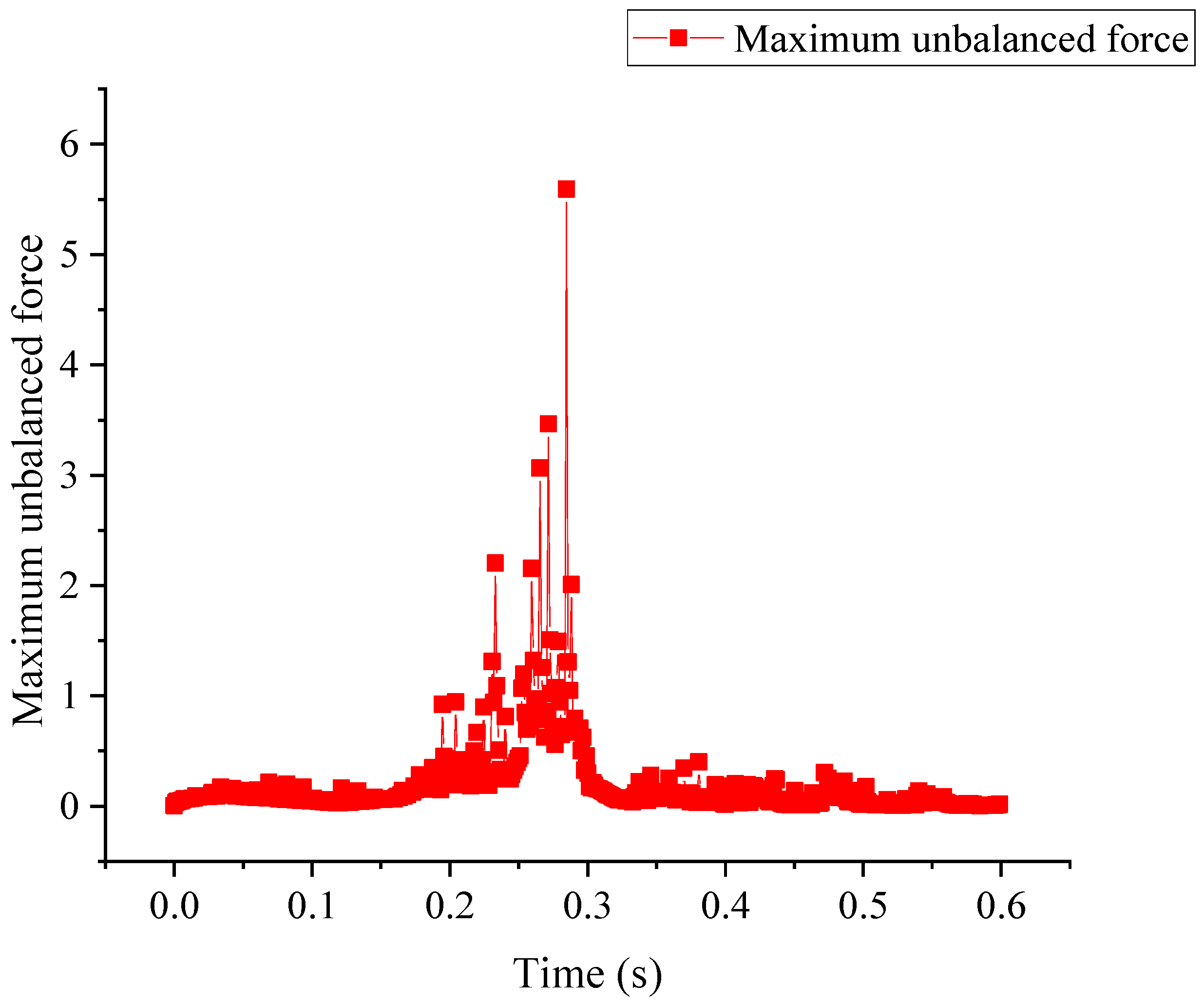 Sustainability 15 13525 g004