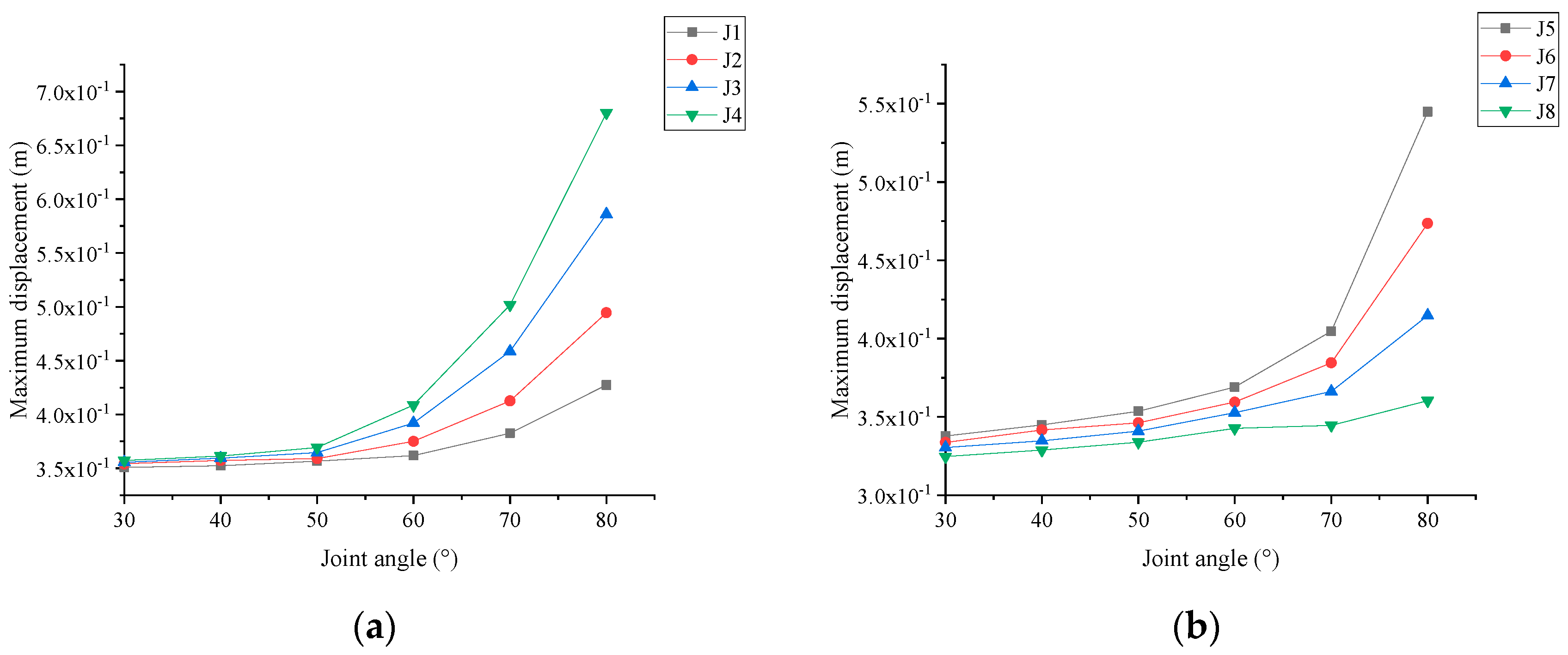 Sustainability 15 13525 g007