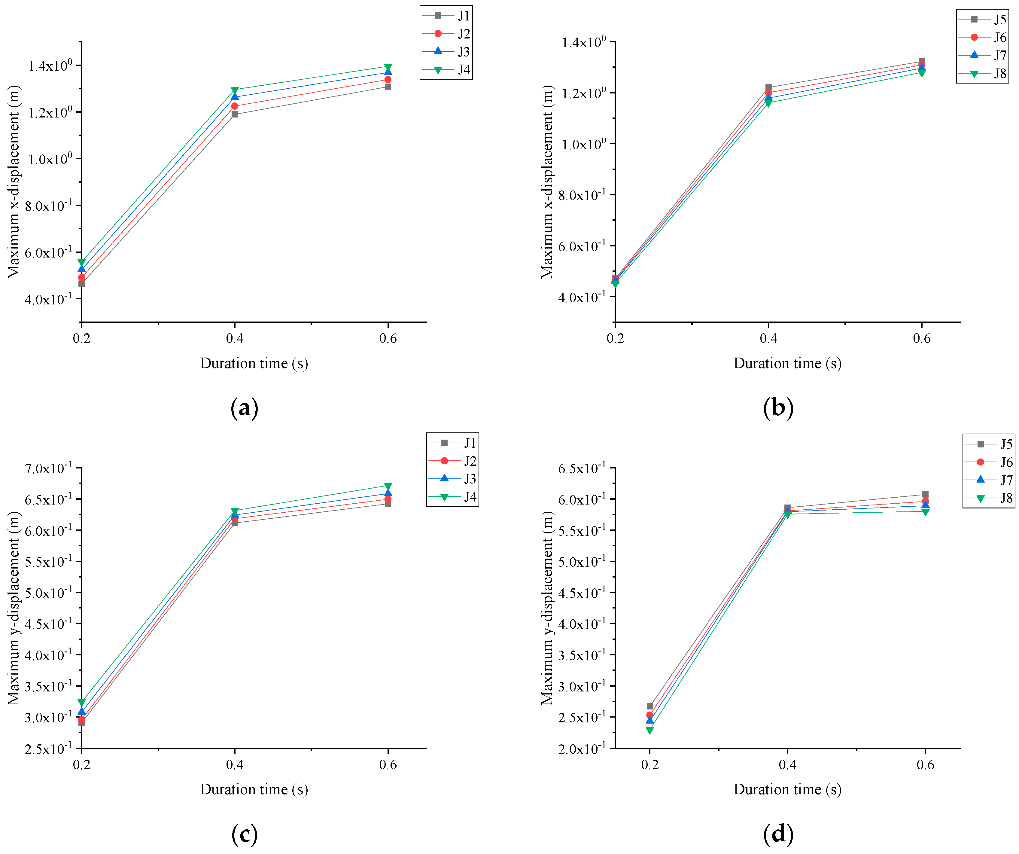 Sustainability 15 13525 g009