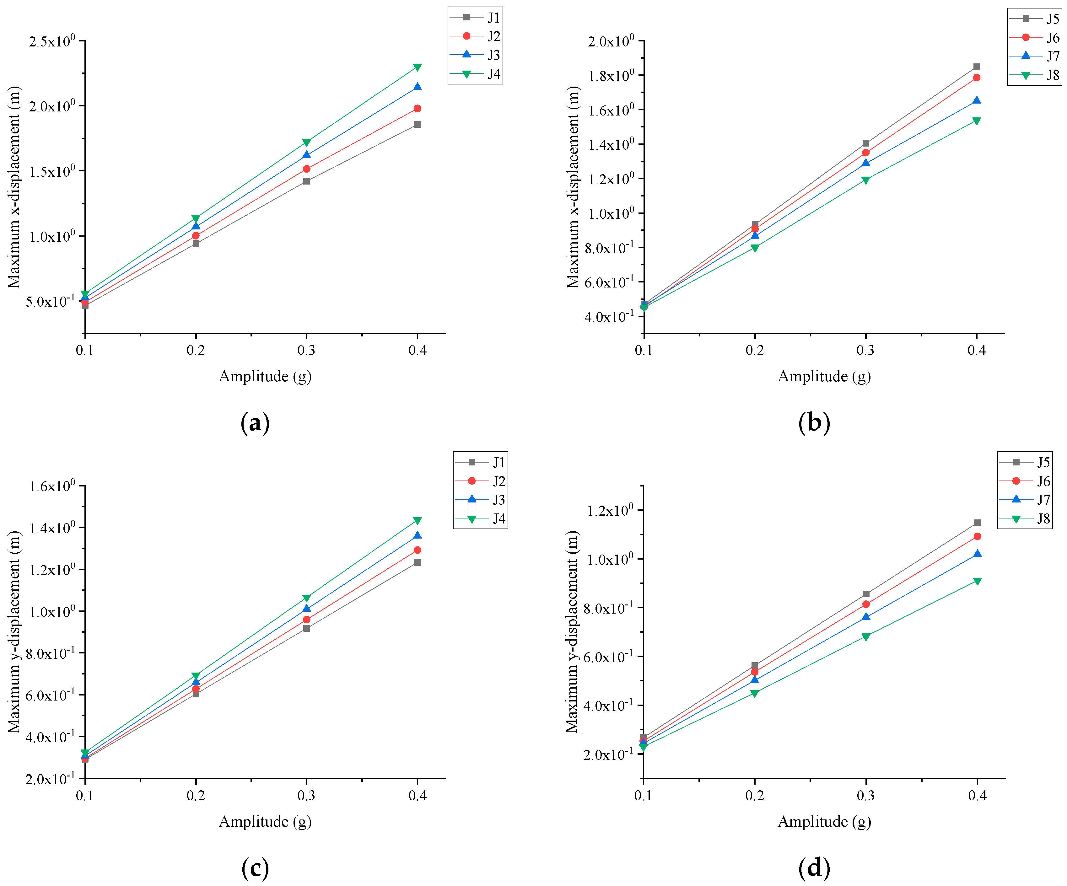 Sustainability 15 13525 g011
