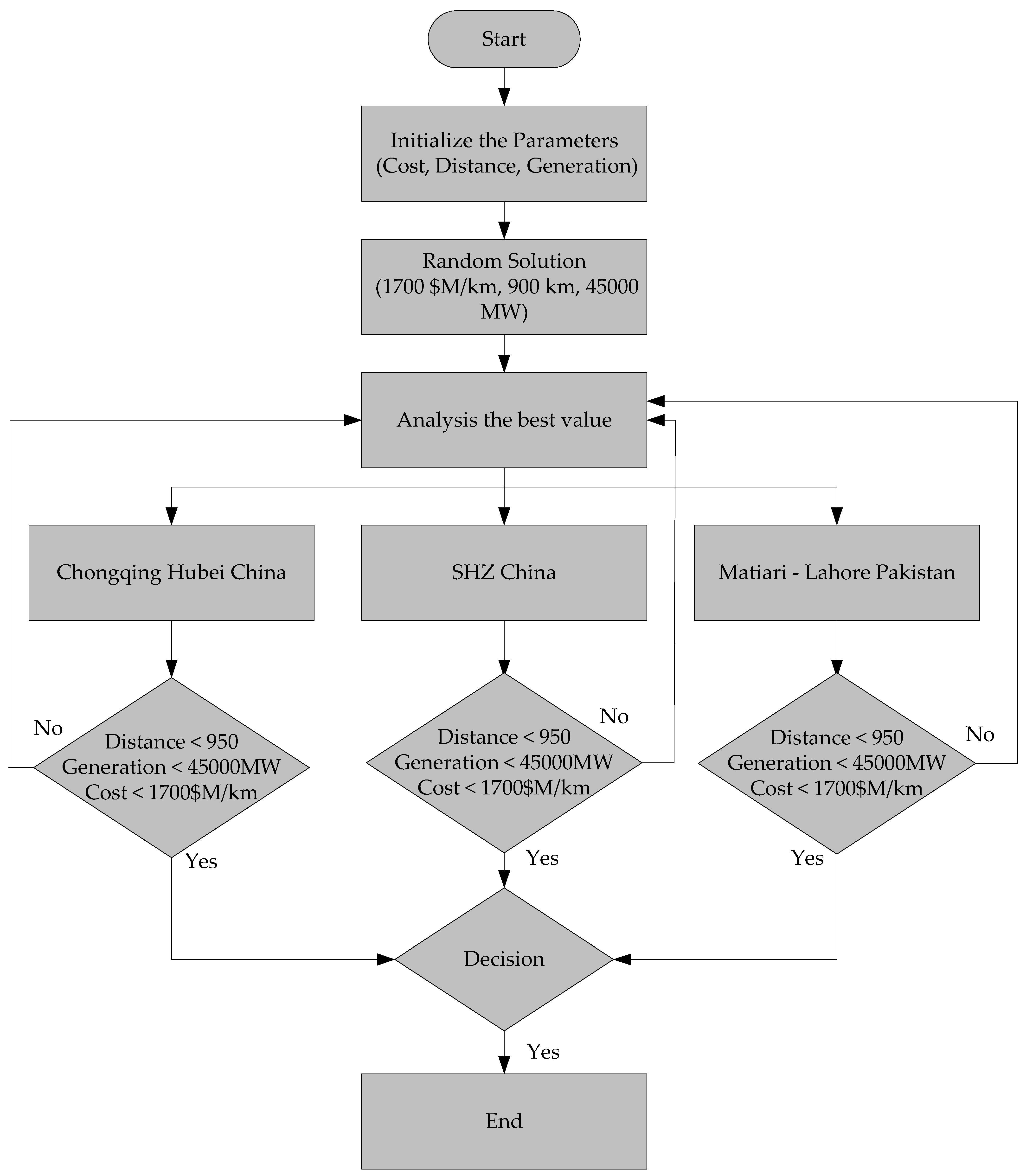 Sustainability 15 13526 g012