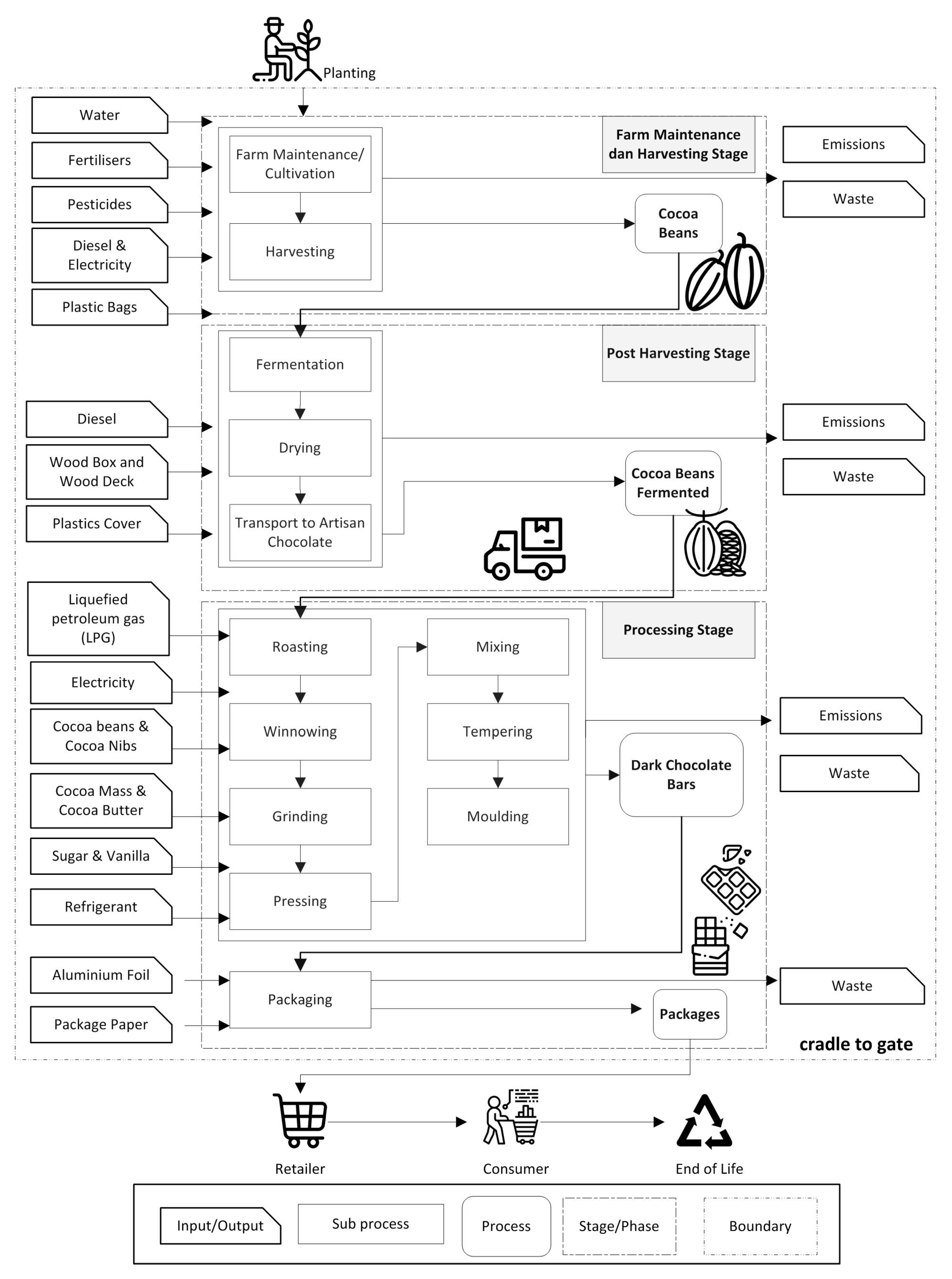Sustainability 15 13527 g003