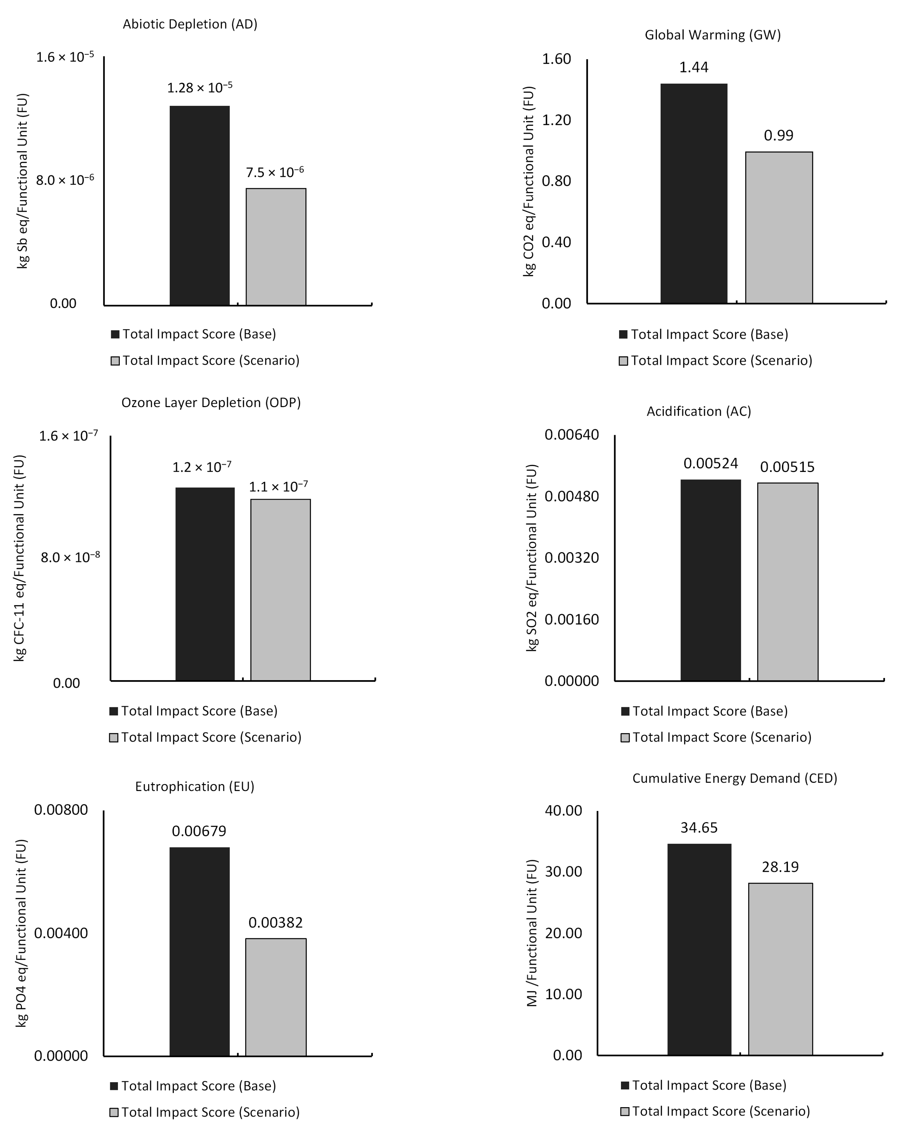 Sustainability 15 13527 g005