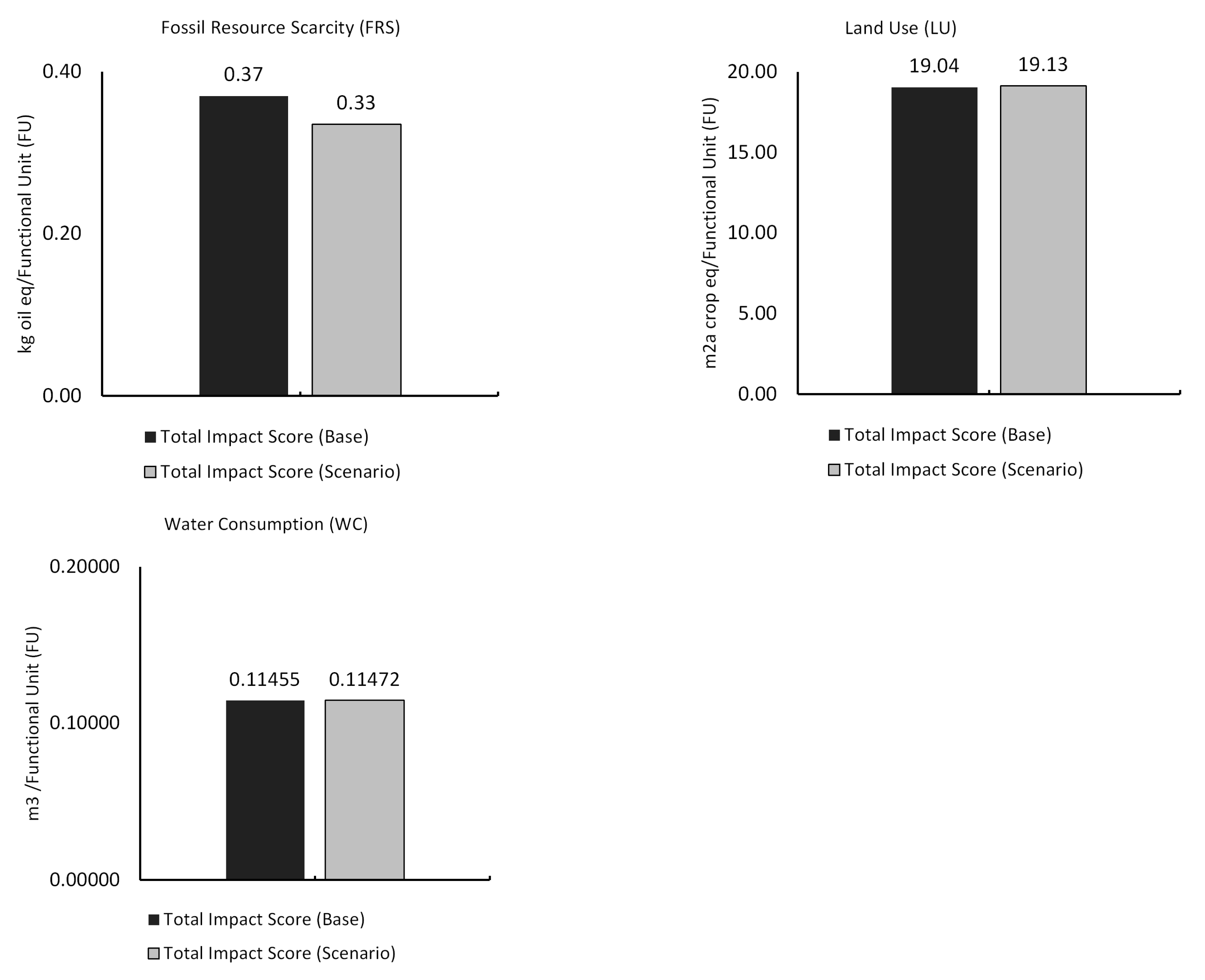 Sustainability 15 13527 g006