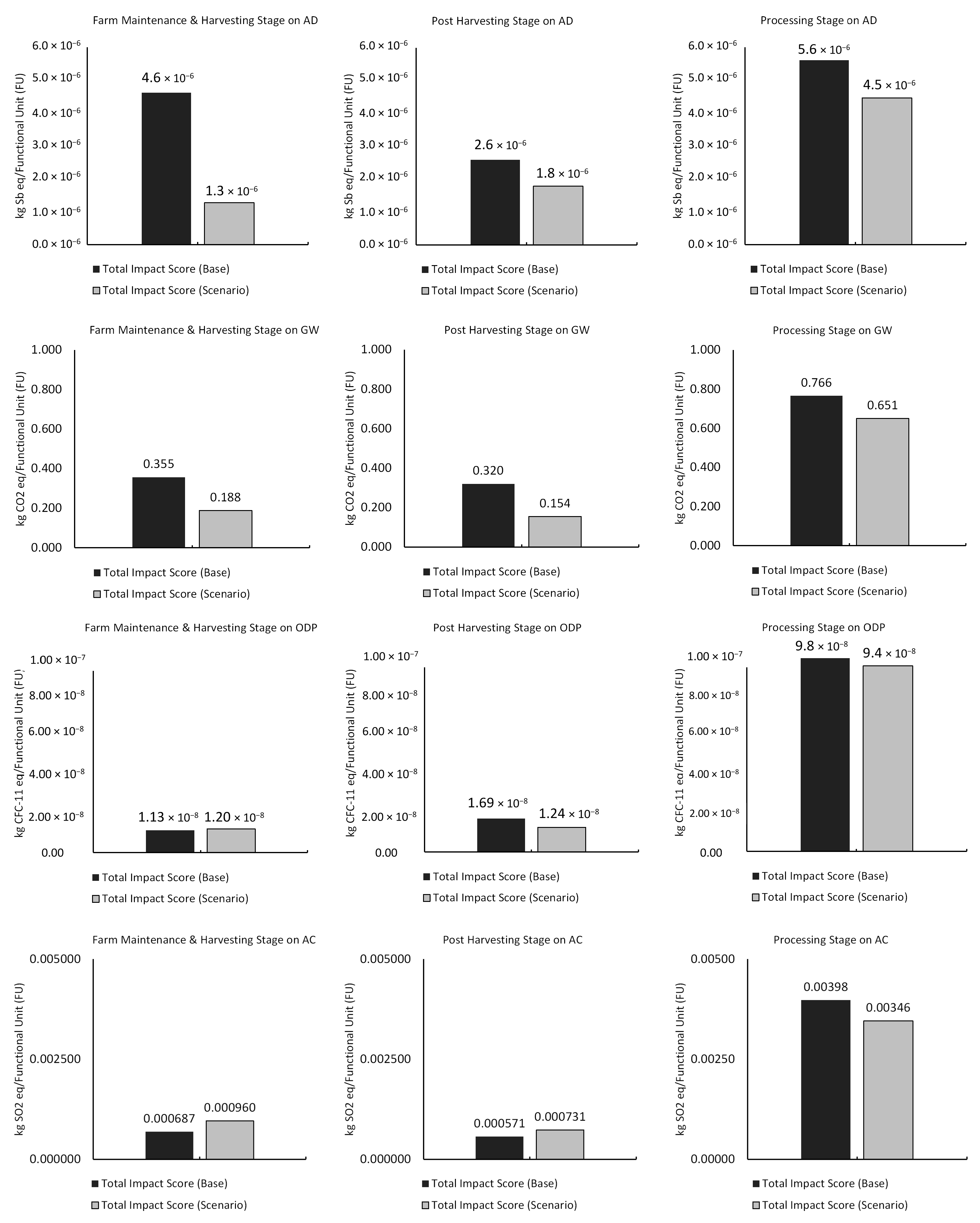 Sustainability 15 13527 g007