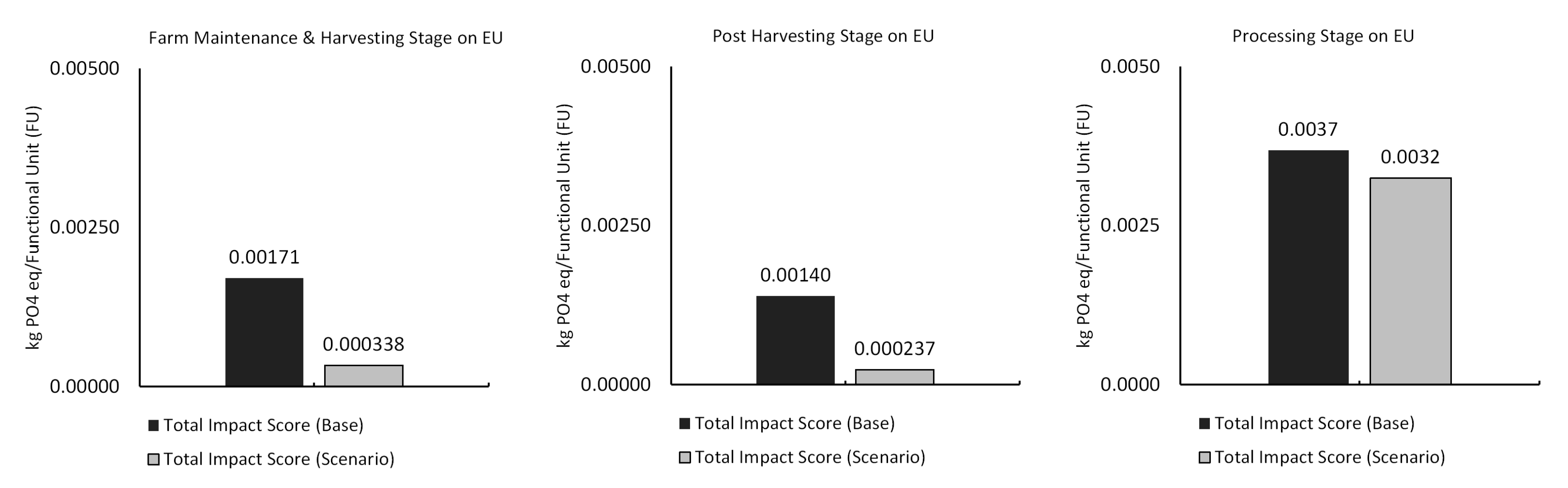 Sustainability 15 13527 g008a
