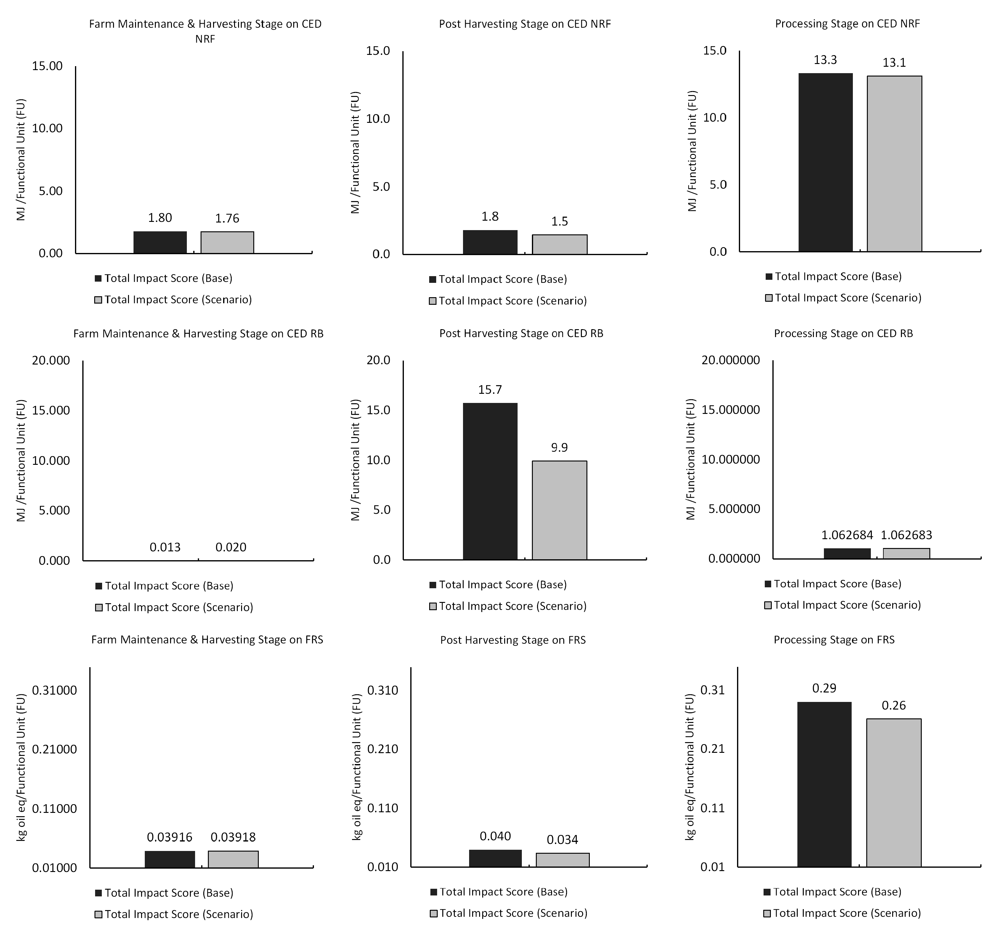 Sustainability 15 13527 g008b