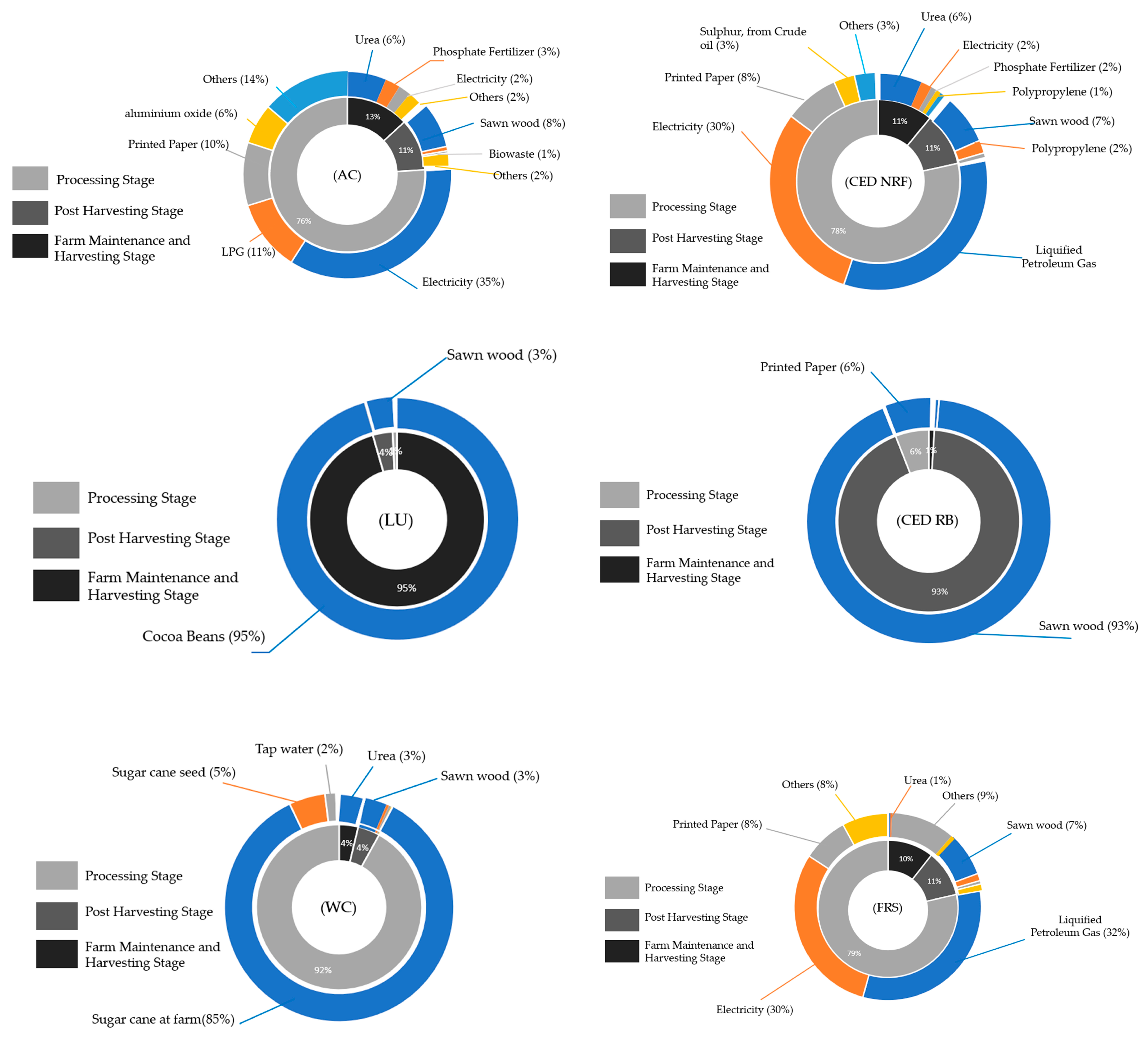 Sustainability 15 13527 g0a1b
