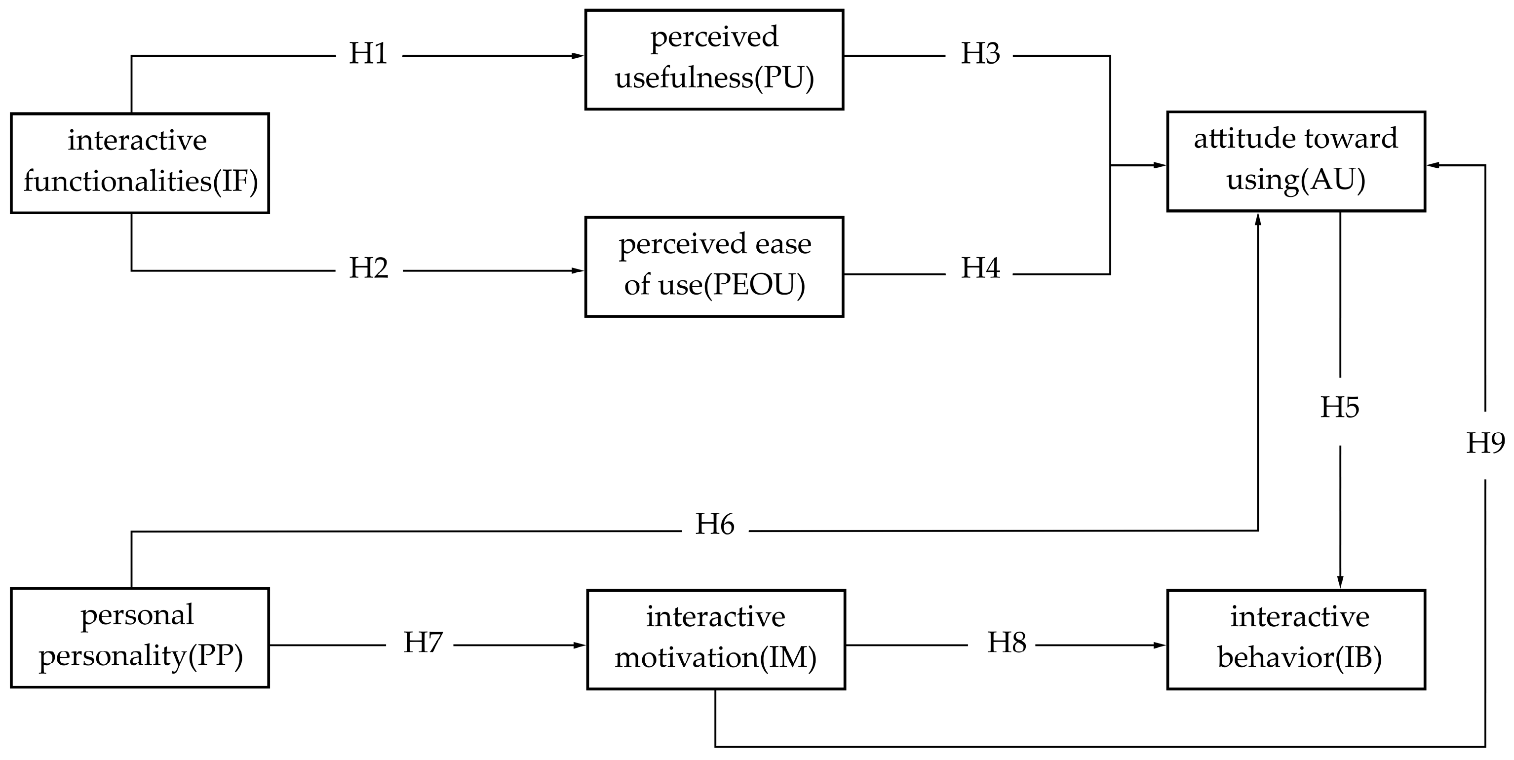 Sustainability 15 13529 g001