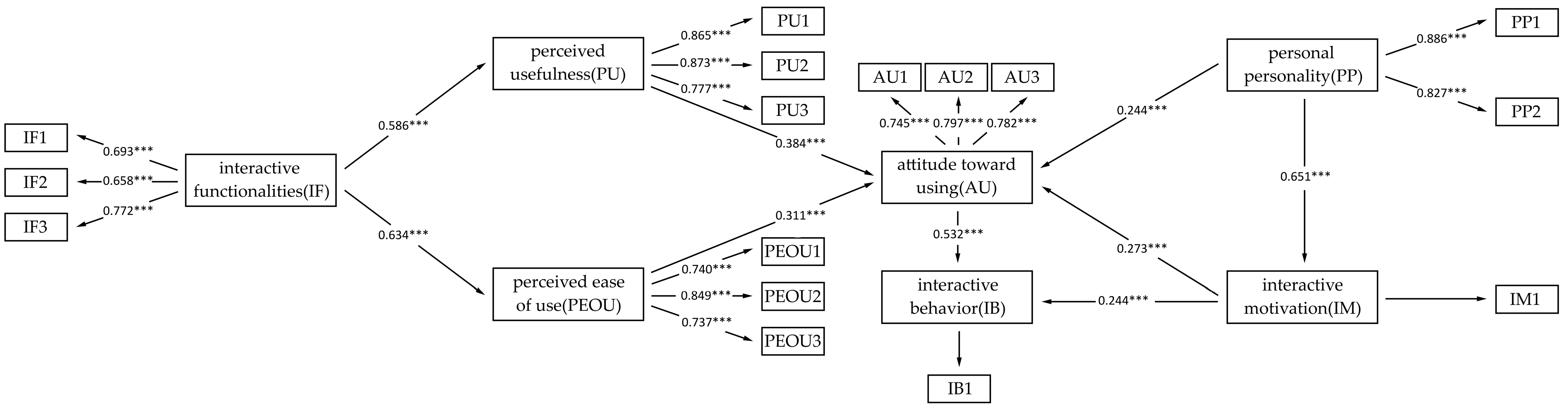 Sustainability 15 13529 g002