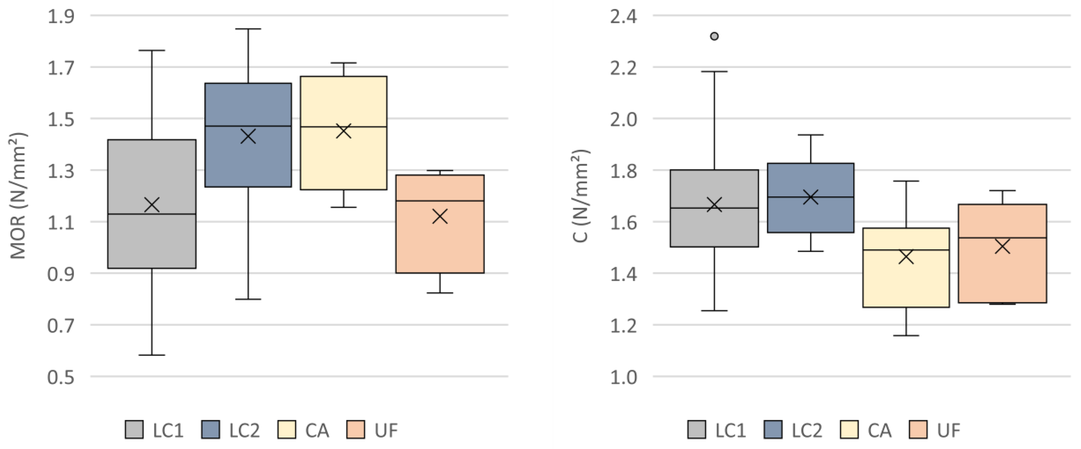 Sustainability 15 13530 g008