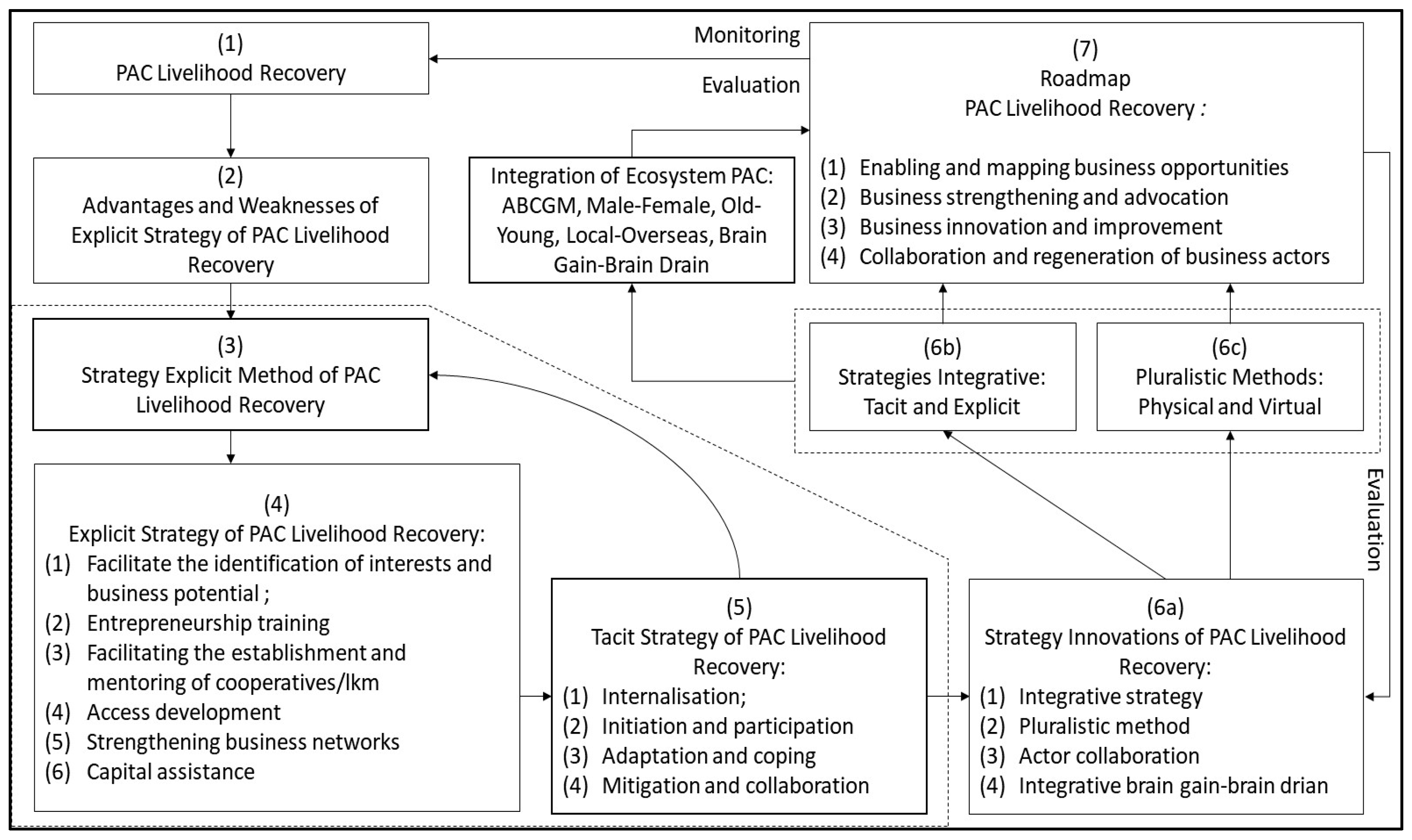 Sustainability 15 13534 g002