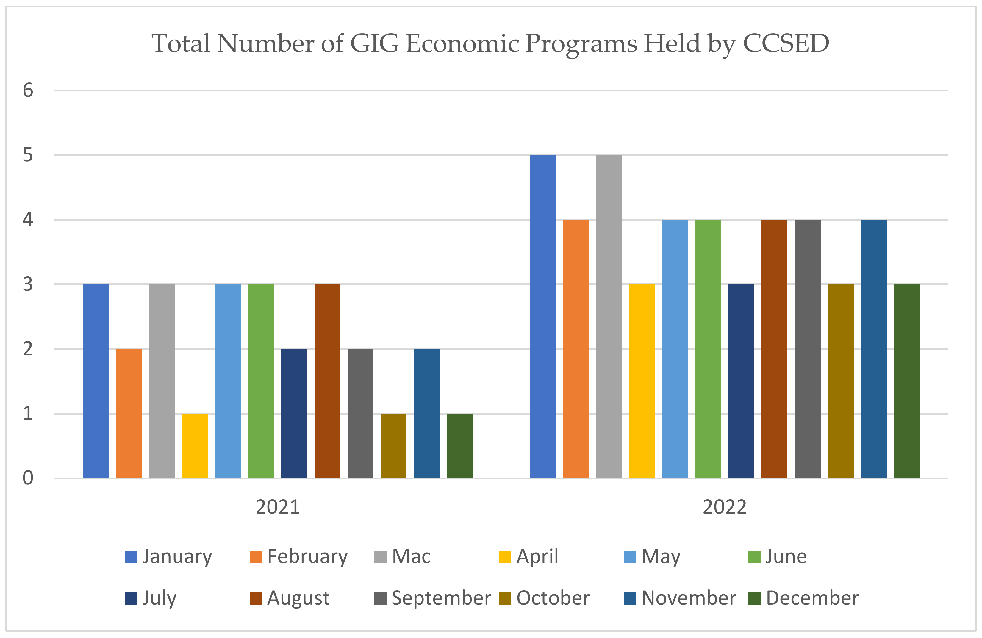 Sustainability 15 13536 g002