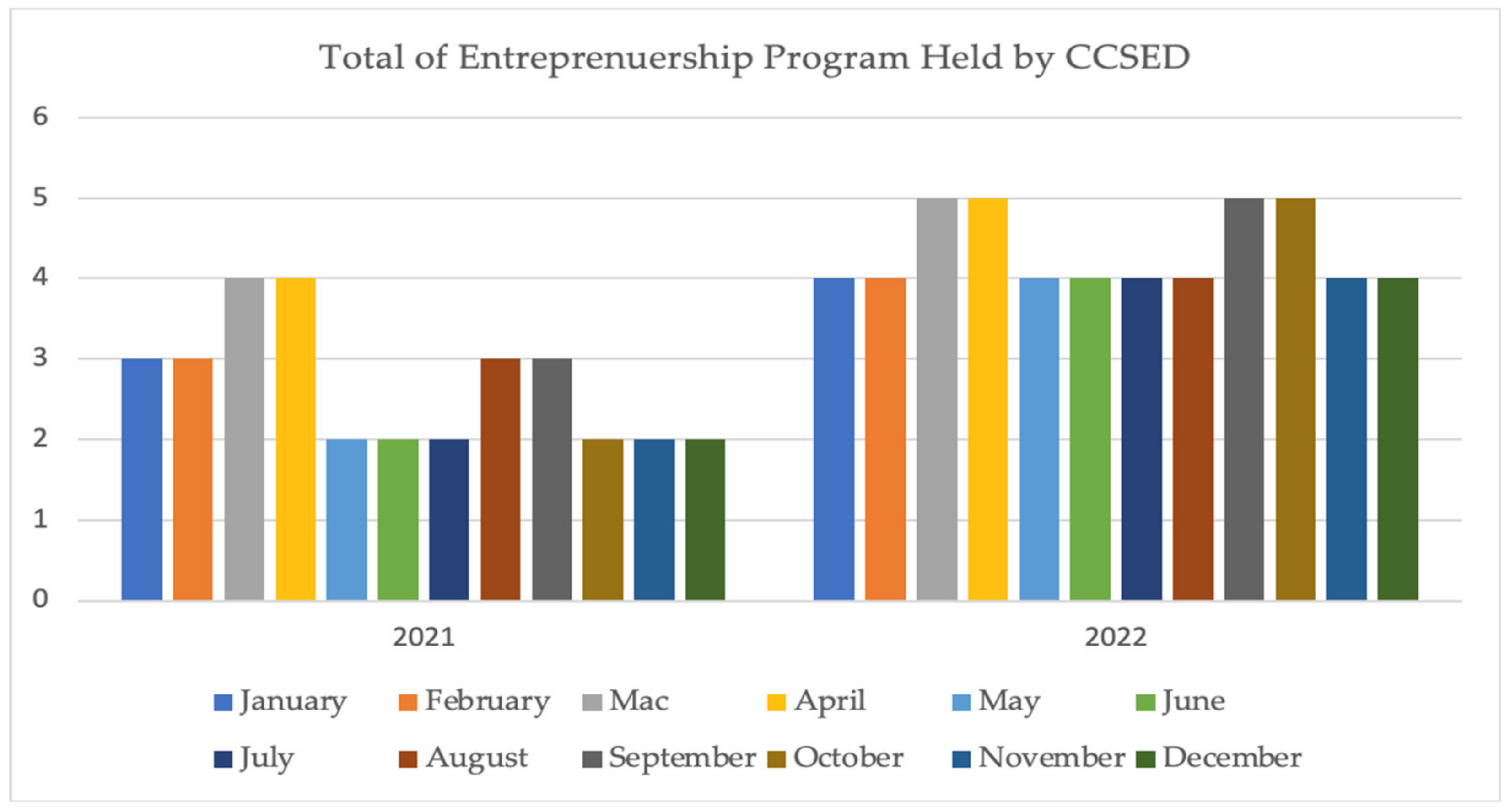 Sustainability 15 13536 g003