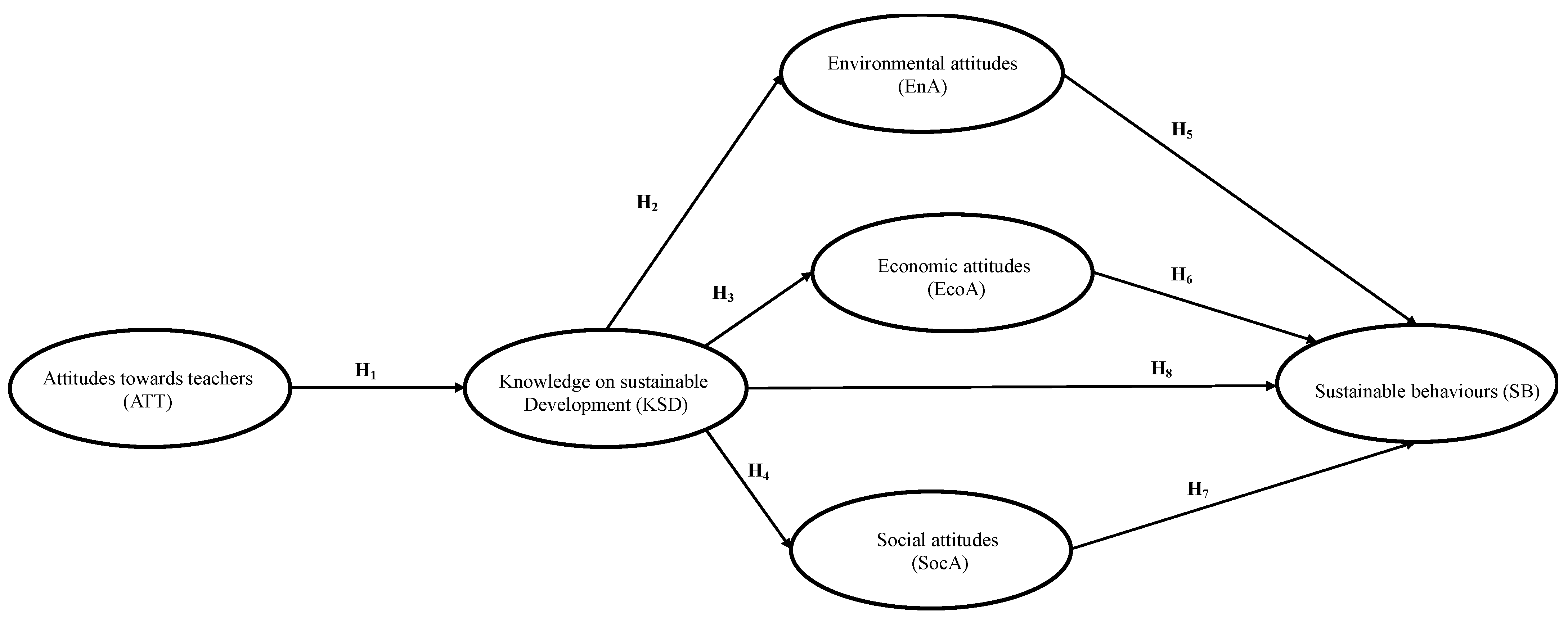 Sustainability 15 13537 g001