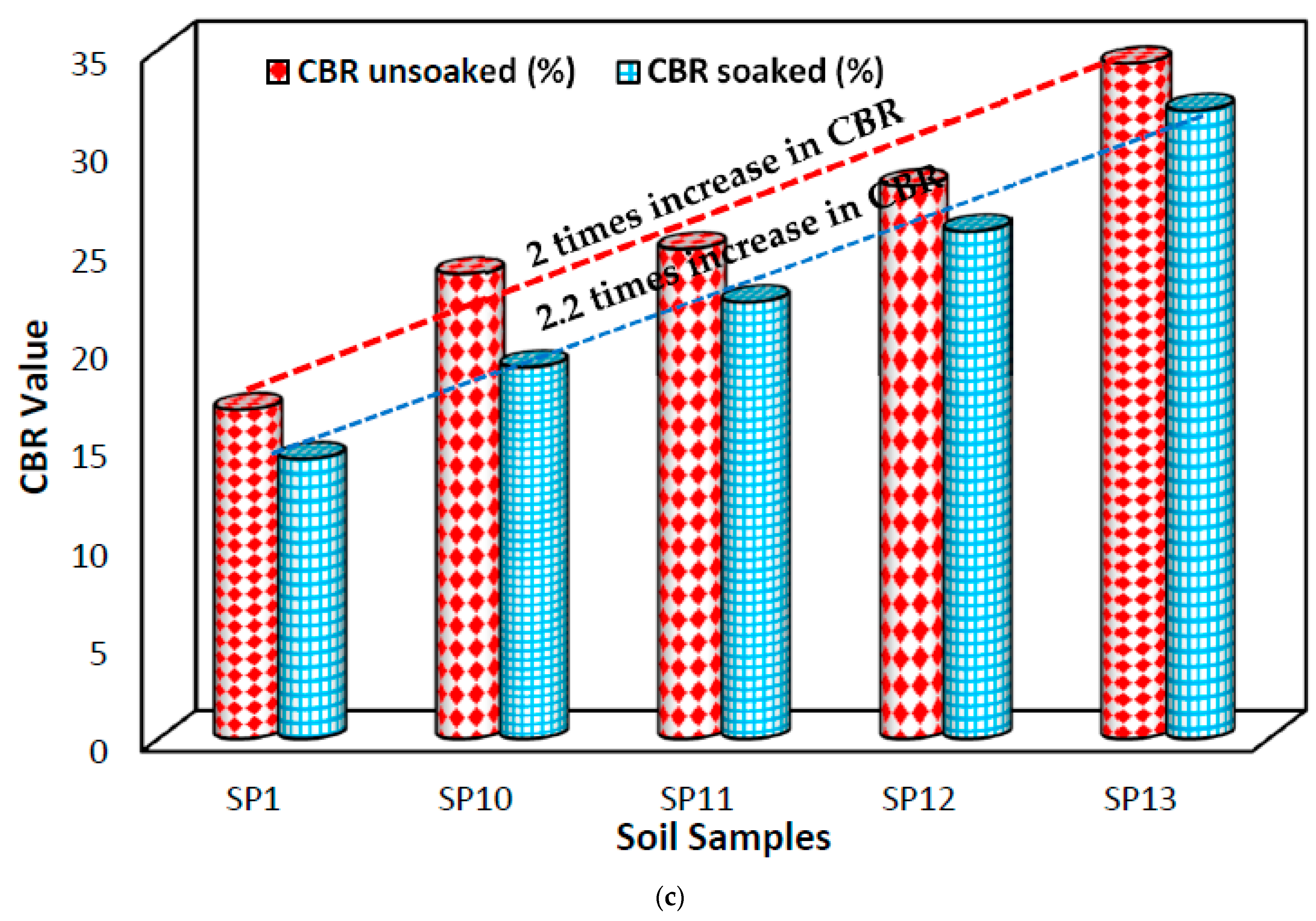 Sustainability 15 13542 g007b
