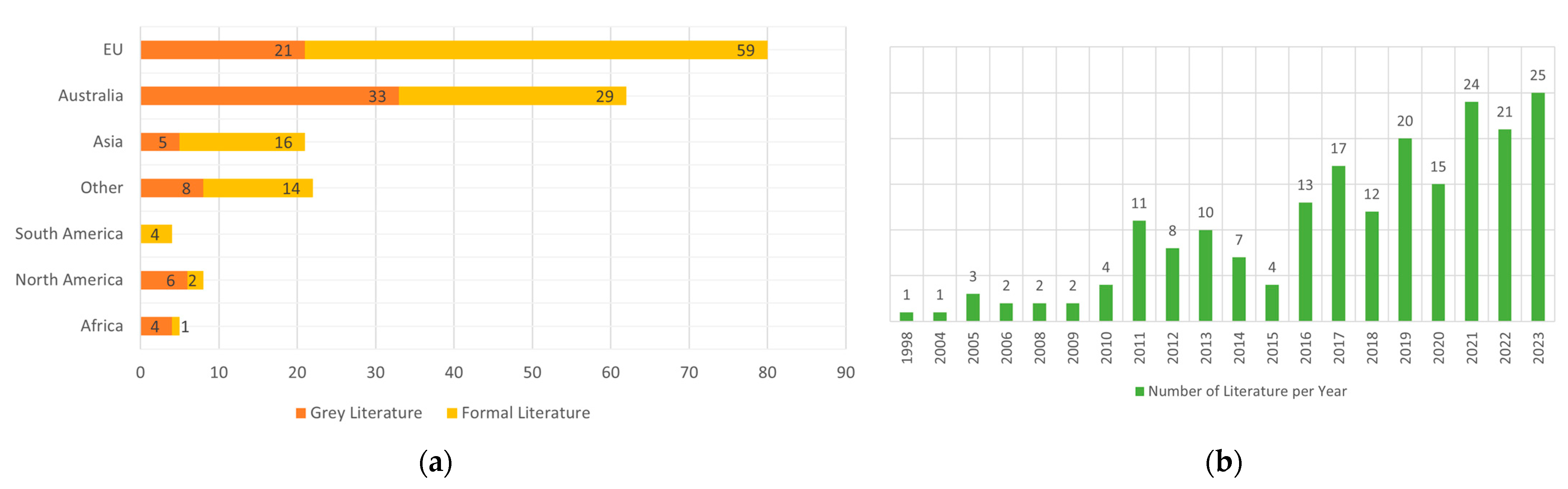 Sustainability 15 13543 g002