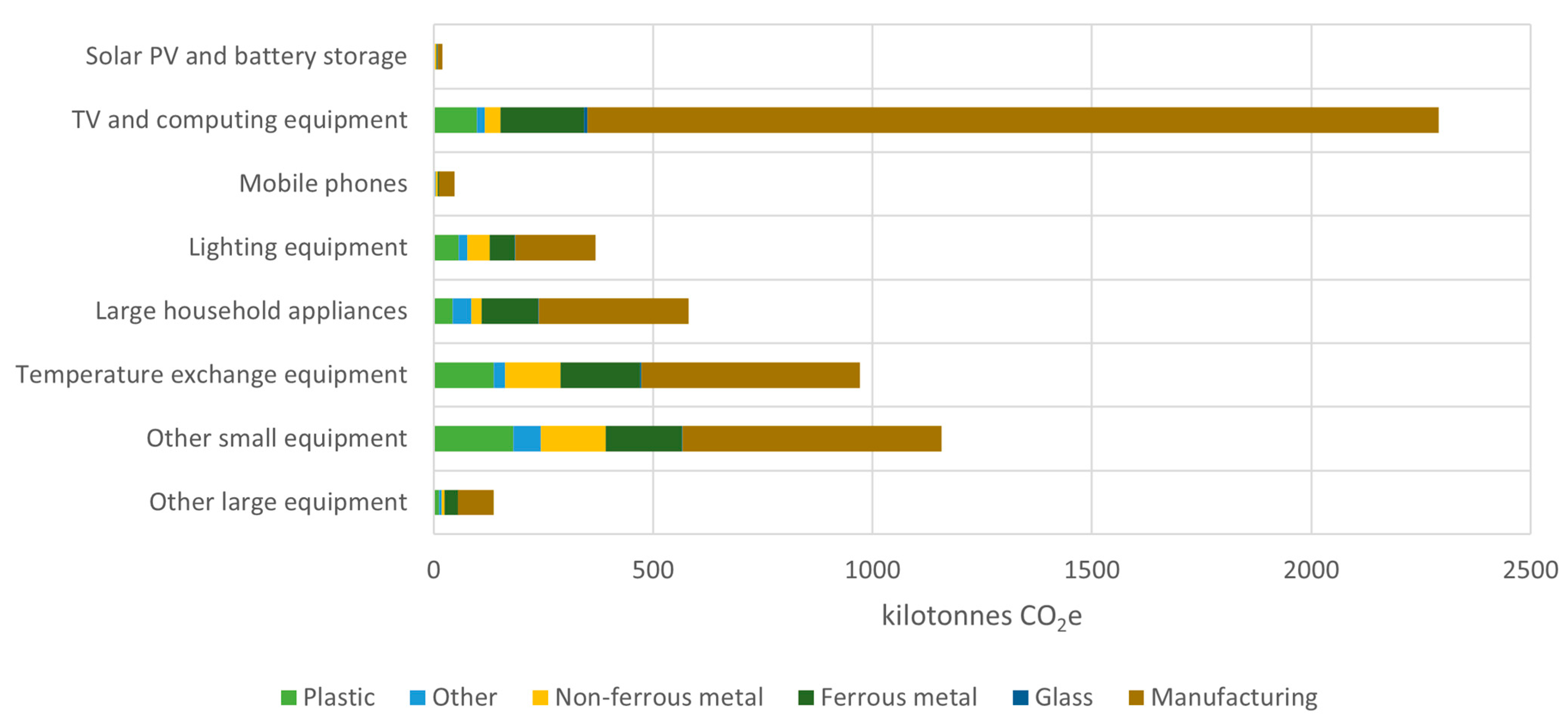 Sustainability 15 13543 g003