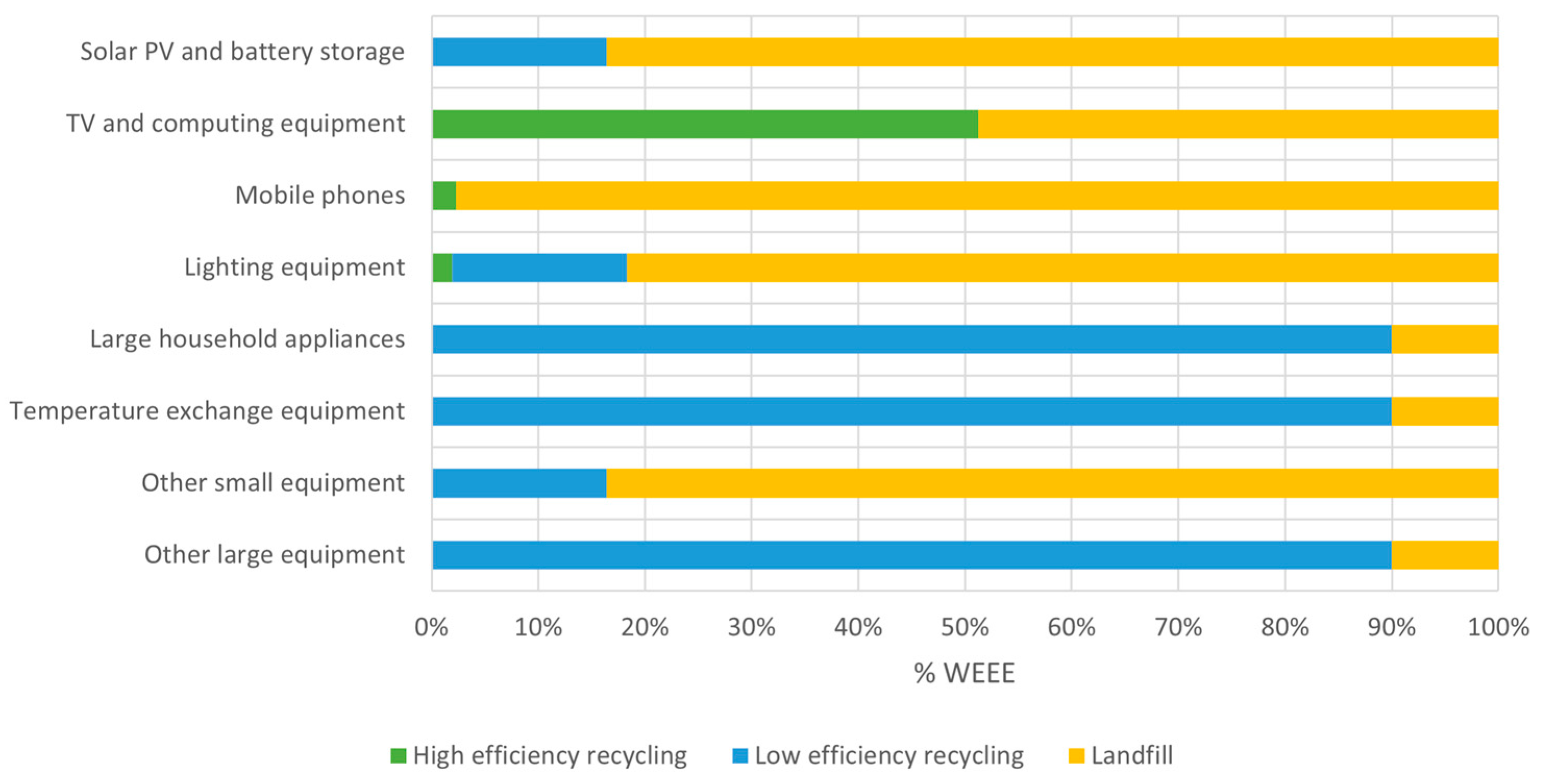 Sustainability 15 13543 g004