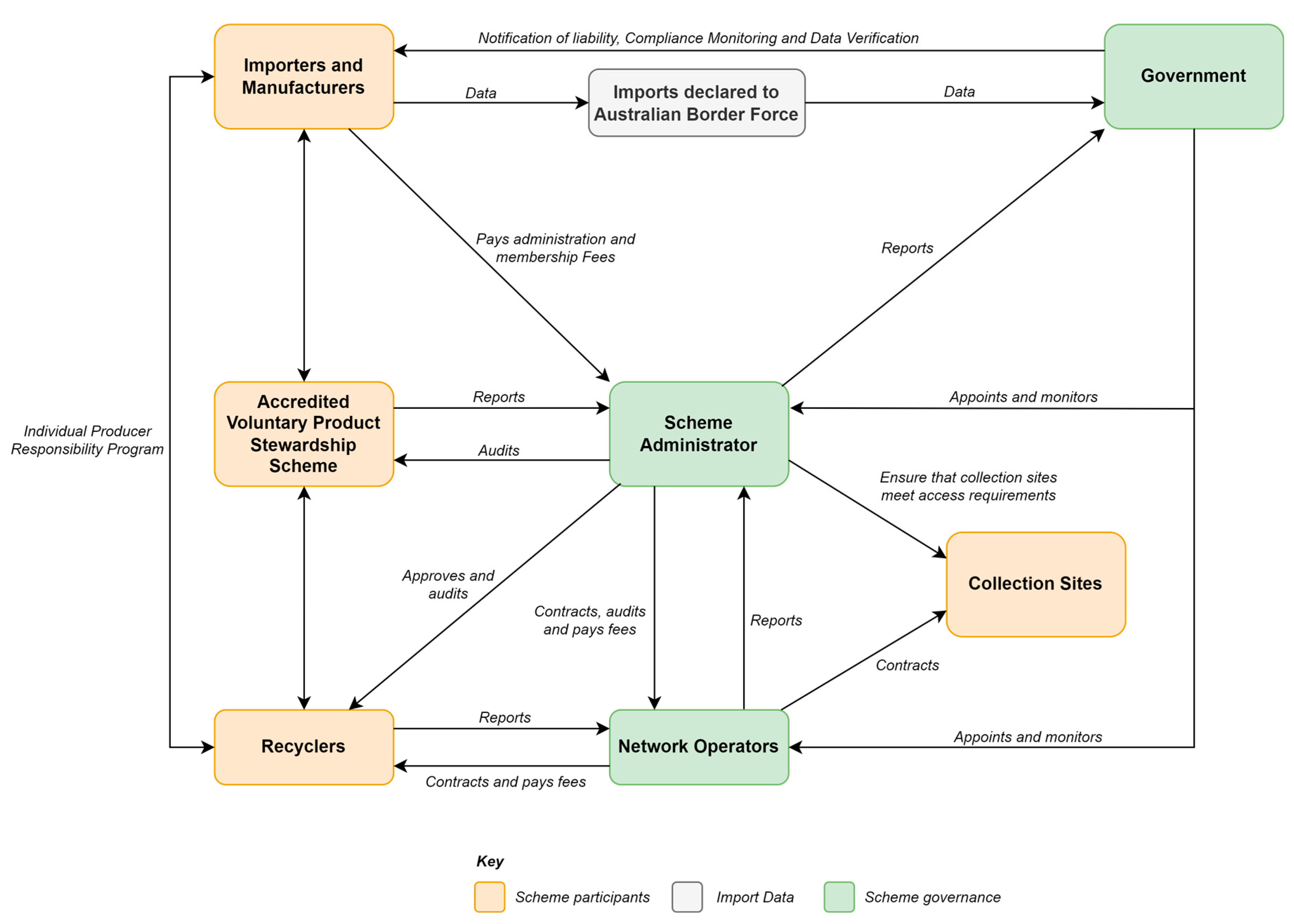 Sustainability 15 13543 g007