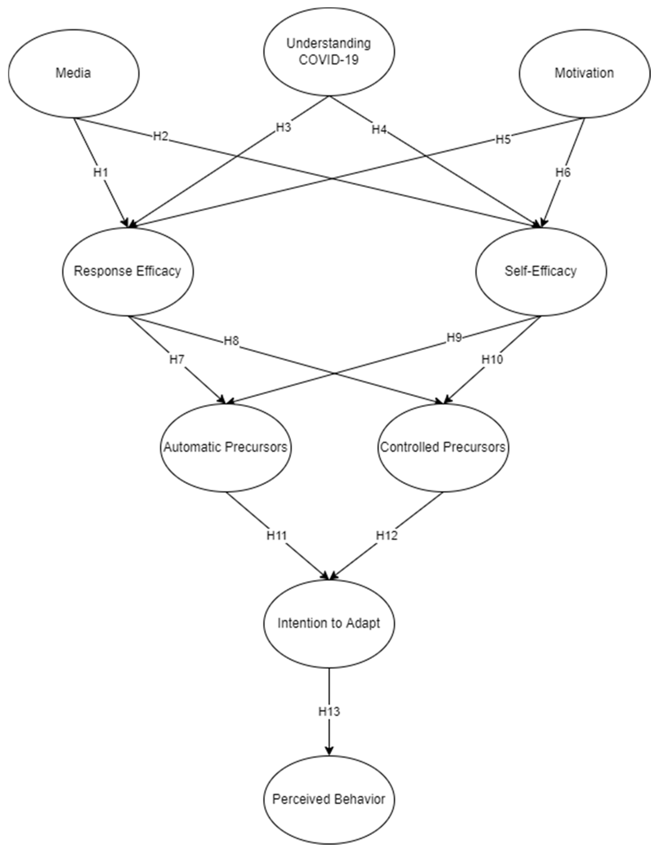 Sustainability 15 13546 g001