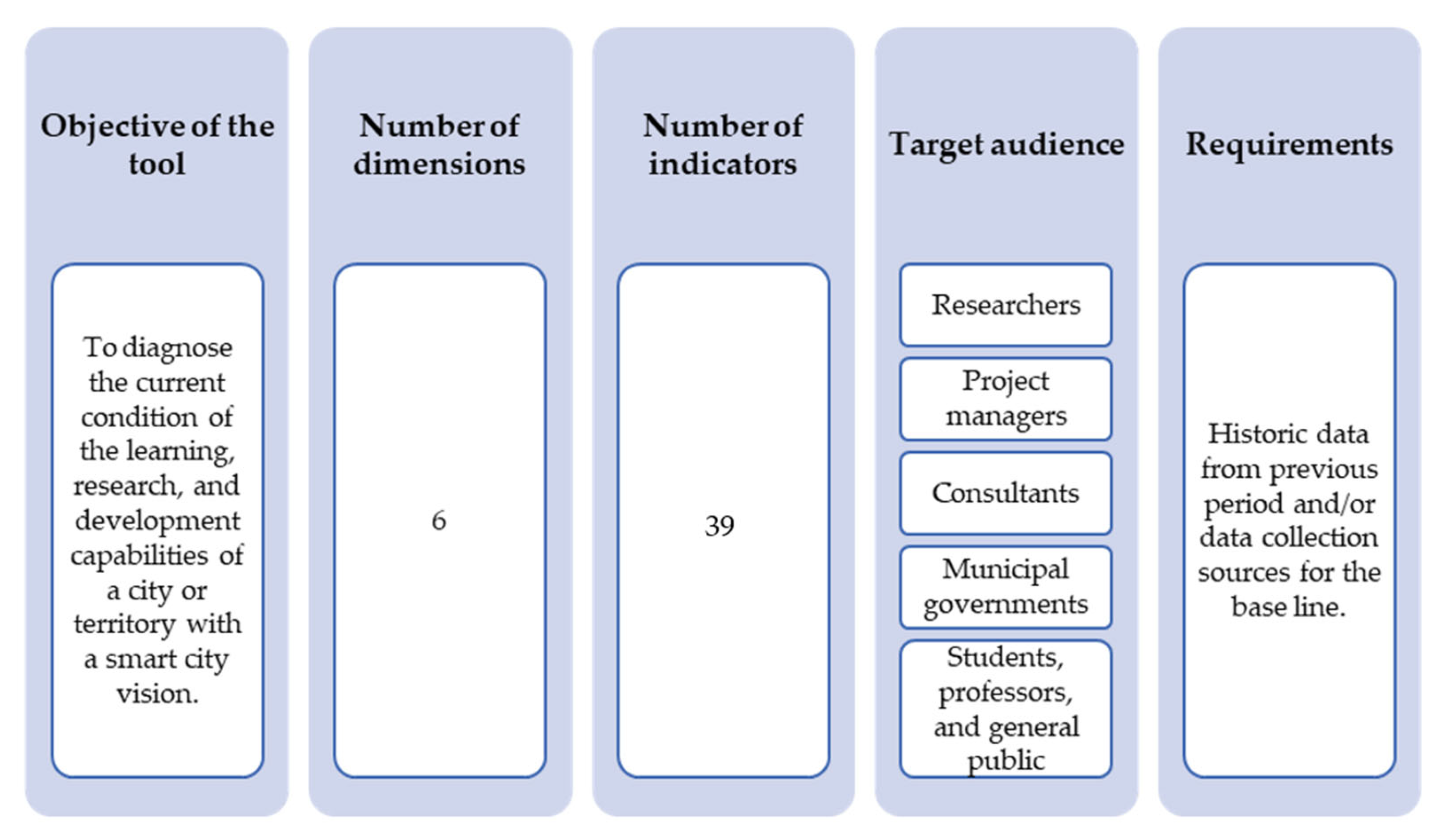 Sustainability 15 13549 g001 Sustainability 15 13549 g001