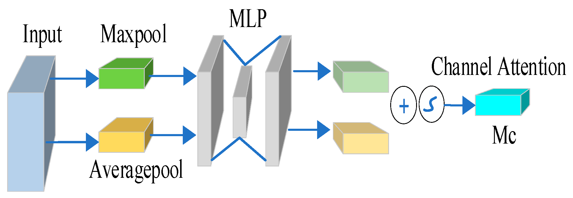Sustainability 15 13550 g004