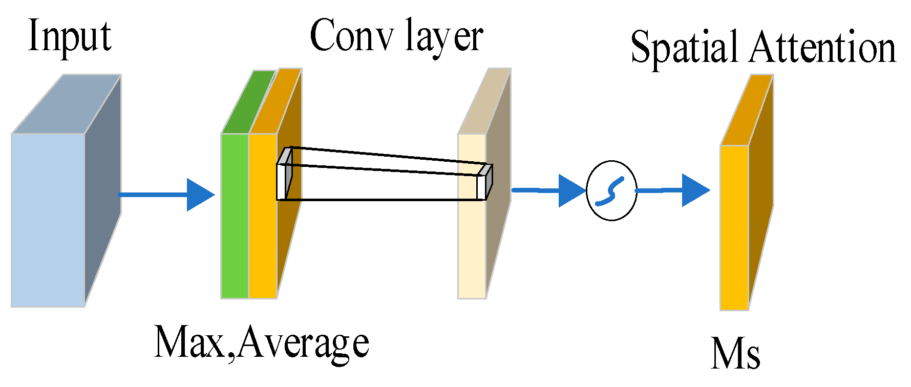Sustainability 15 13550 g005