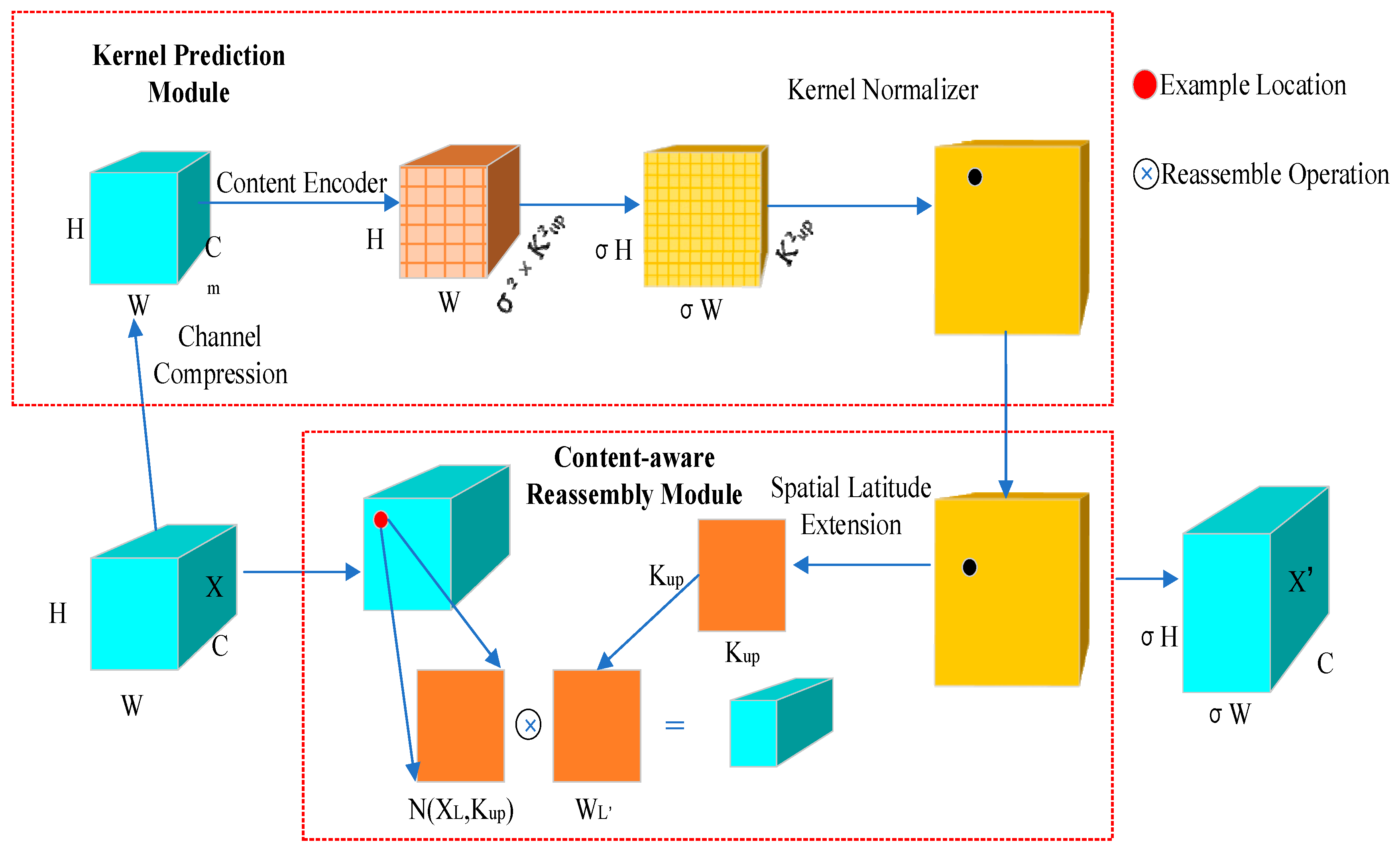 Sustainability 15 13550 g007