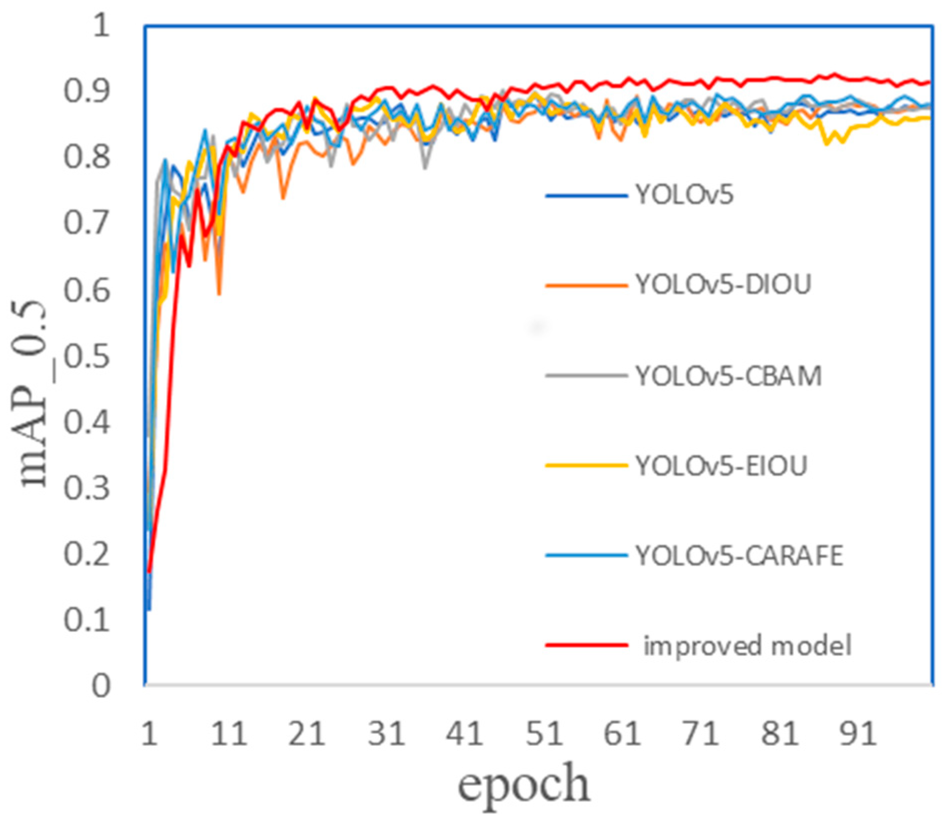 Sustainability 15 13550 g011
